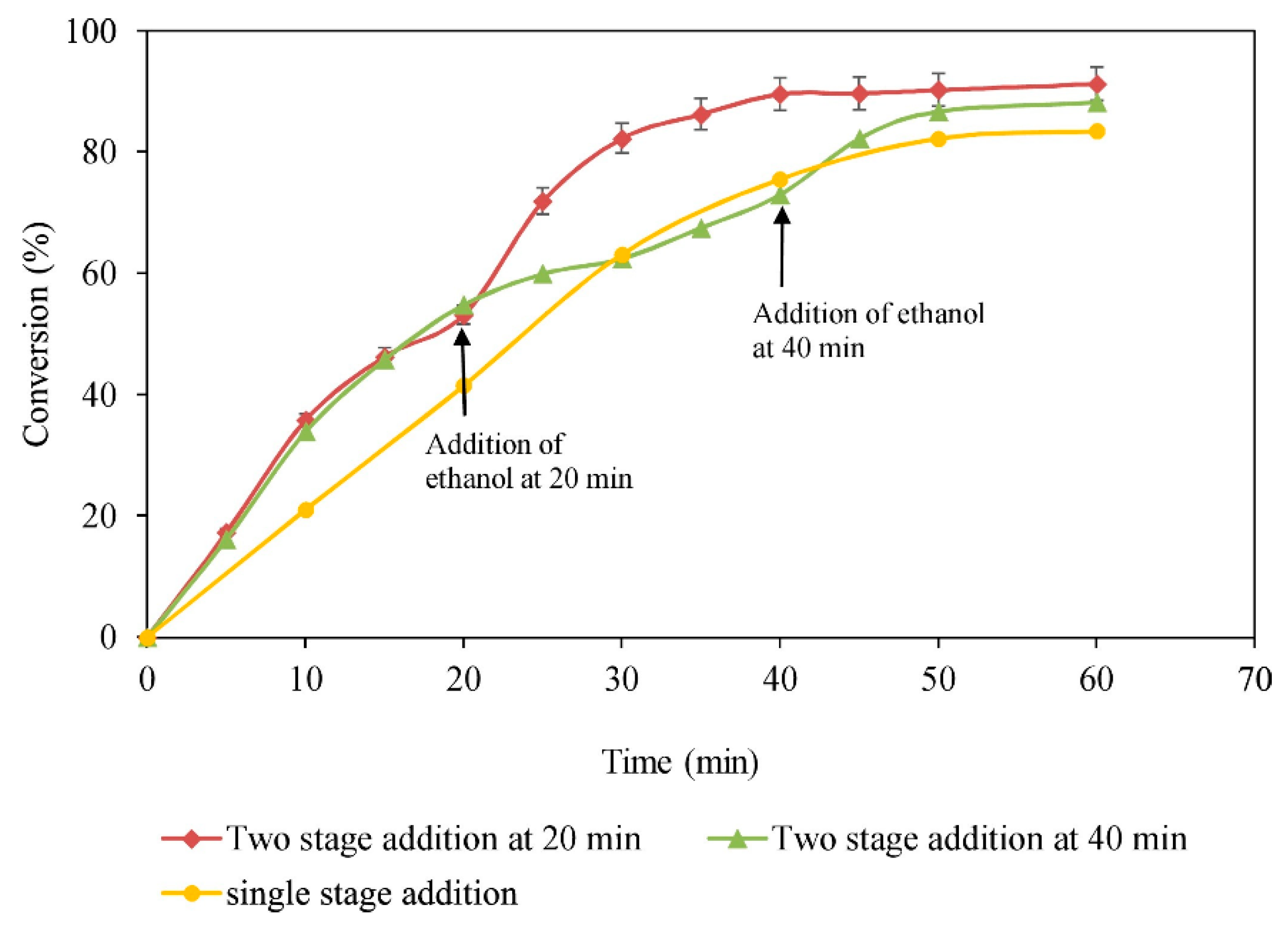 Catalysts 10 00988 g008 Catalysts 10 00988 g008