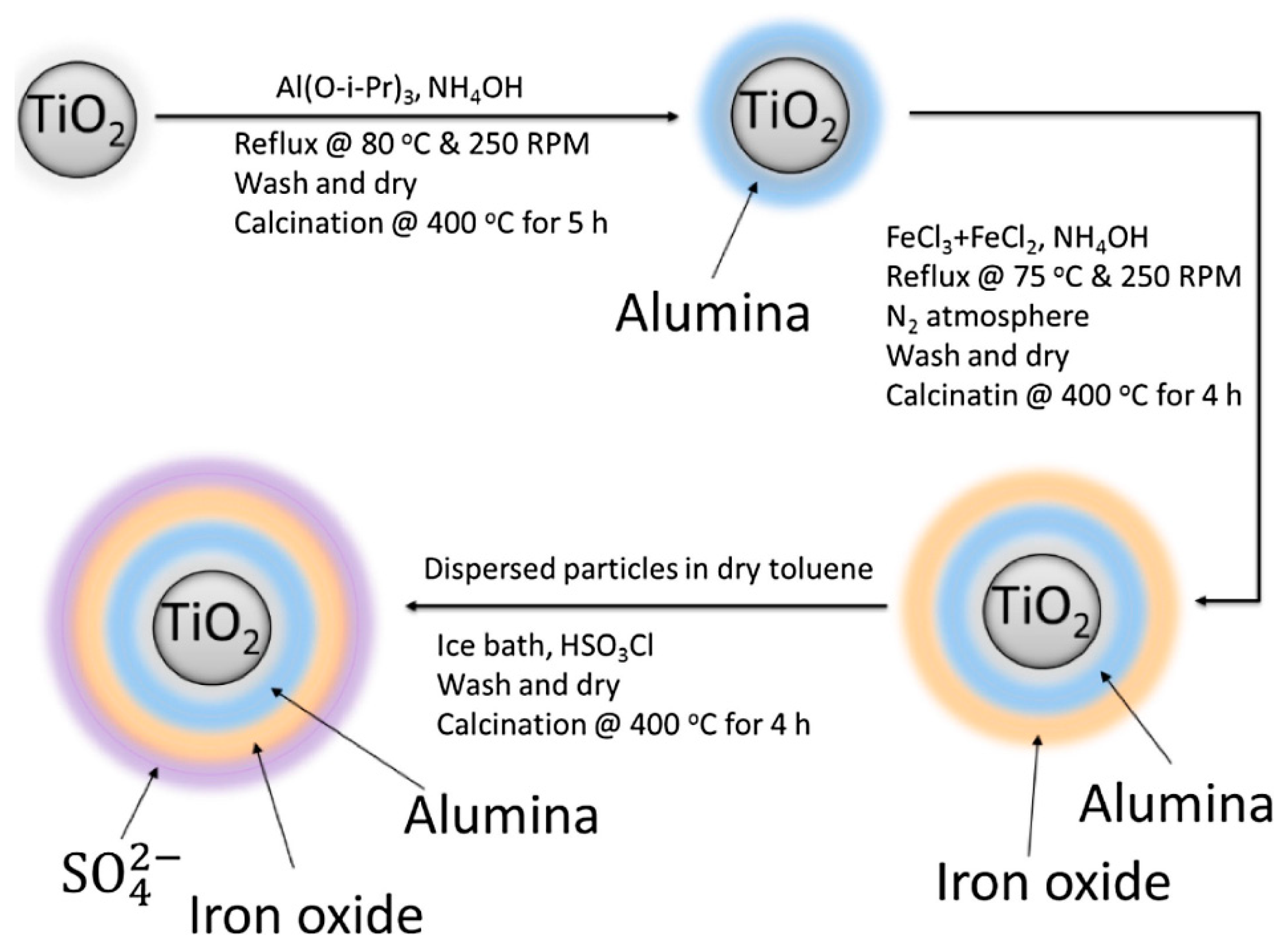 Catalysts 10 00988 g009 Catalysts 10 00988 g009