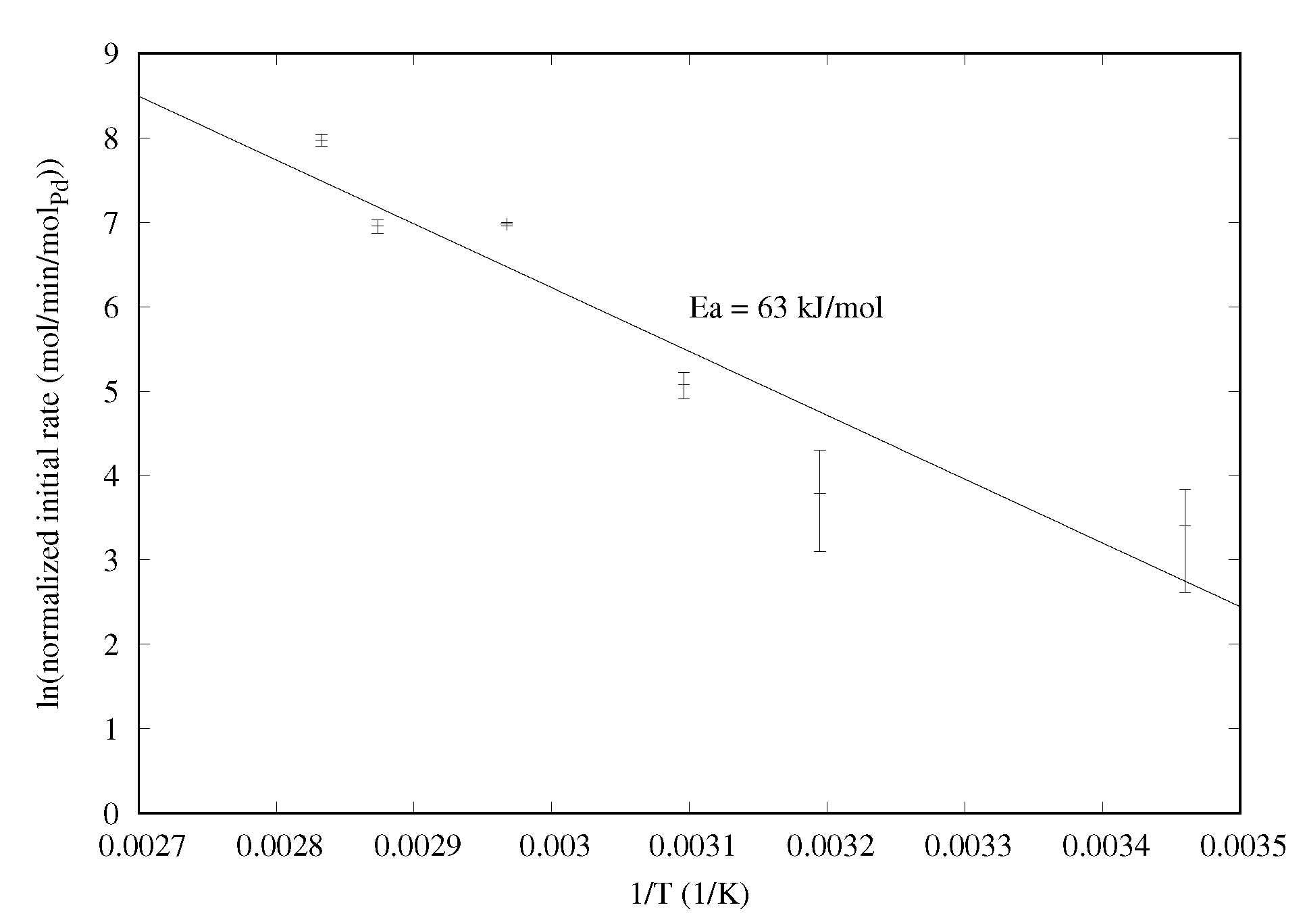 Catalysts 10 00989 g001
