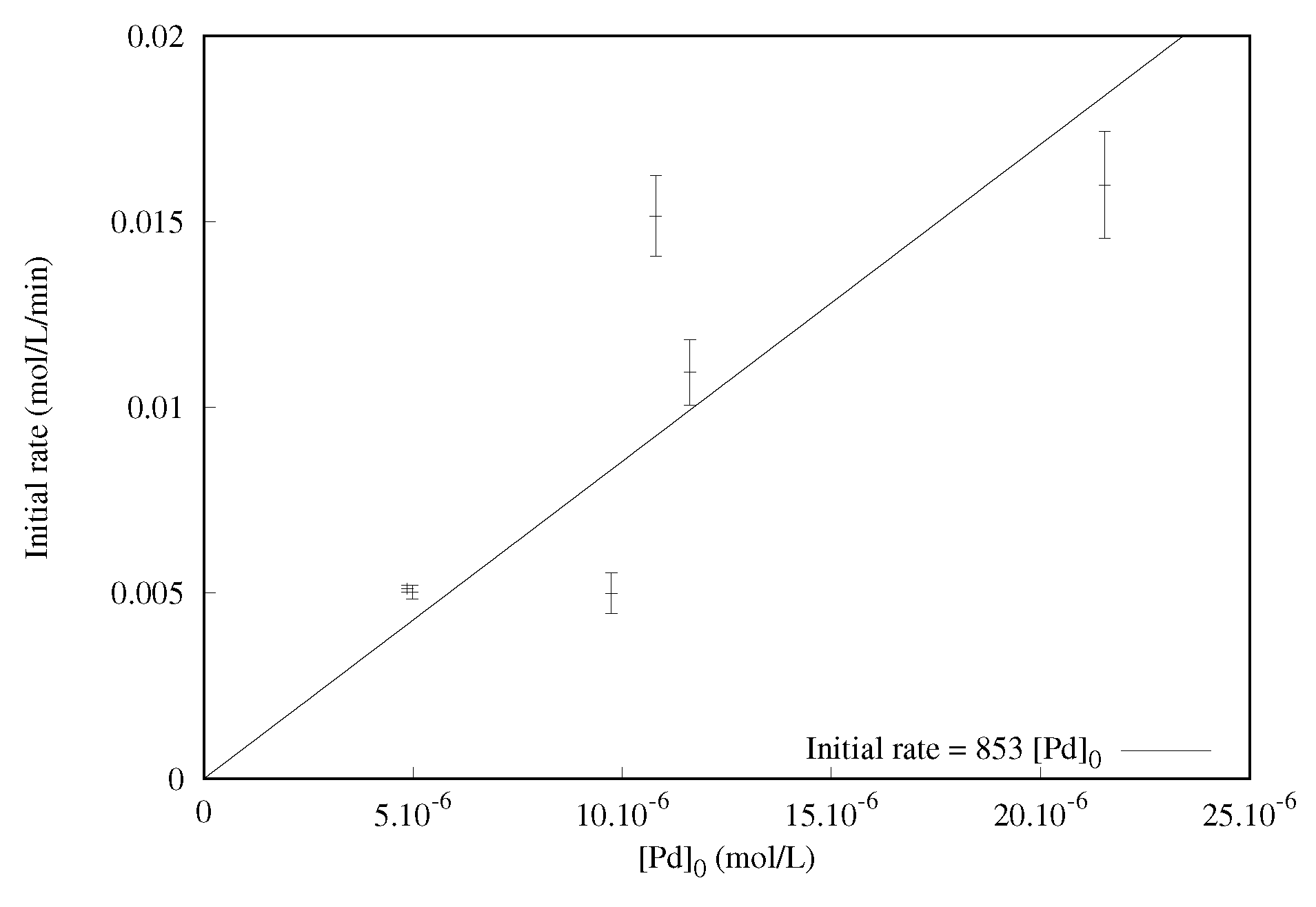 Catalysts 10 00989 g002