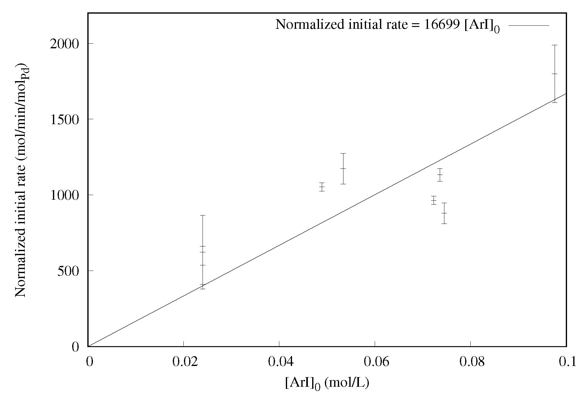 Catalysts 10 00989 g003