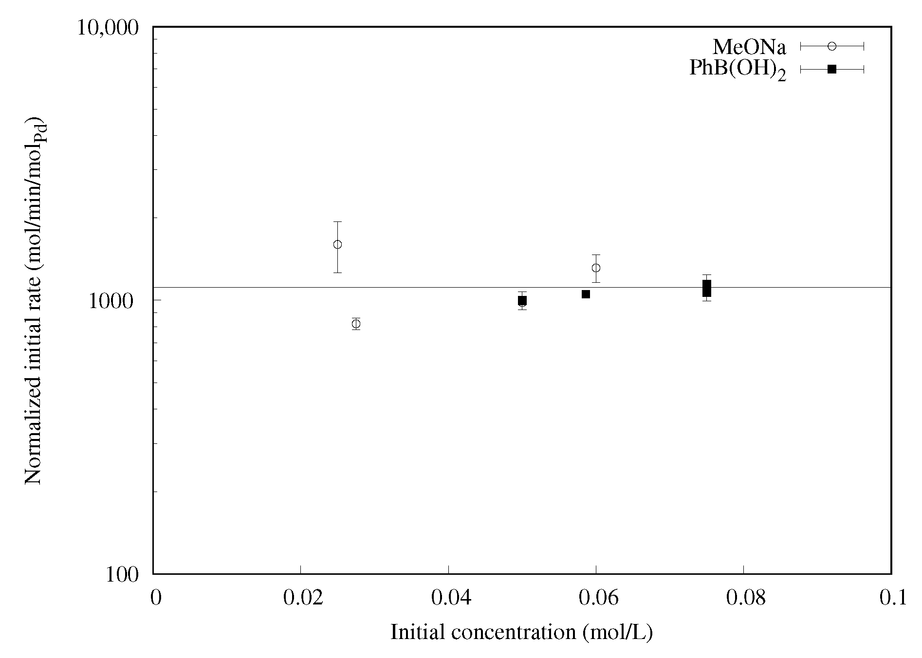 Catalysts 10 00989 g004