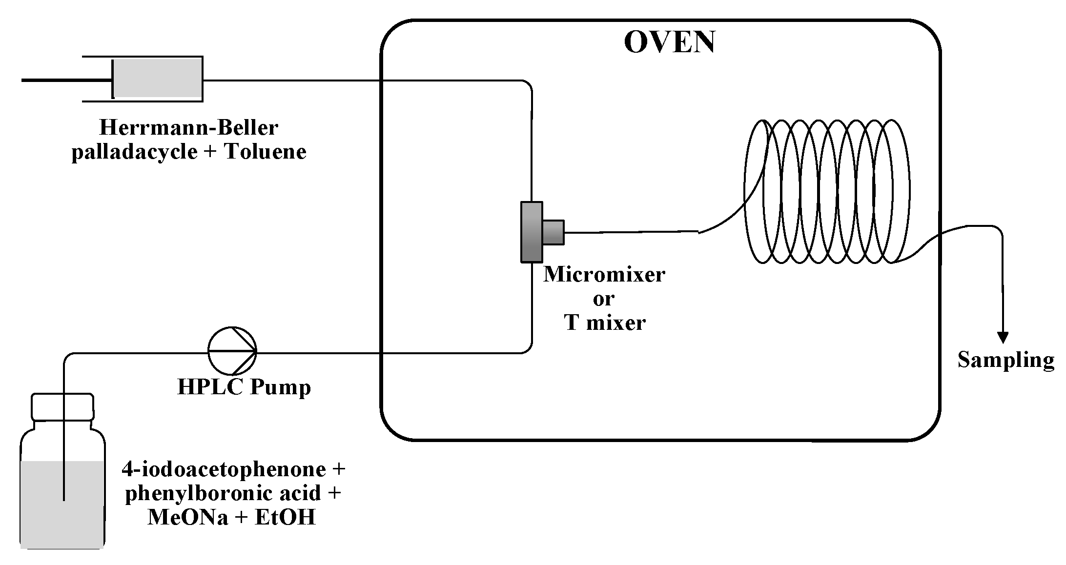 Catalysts 10 00989 g006