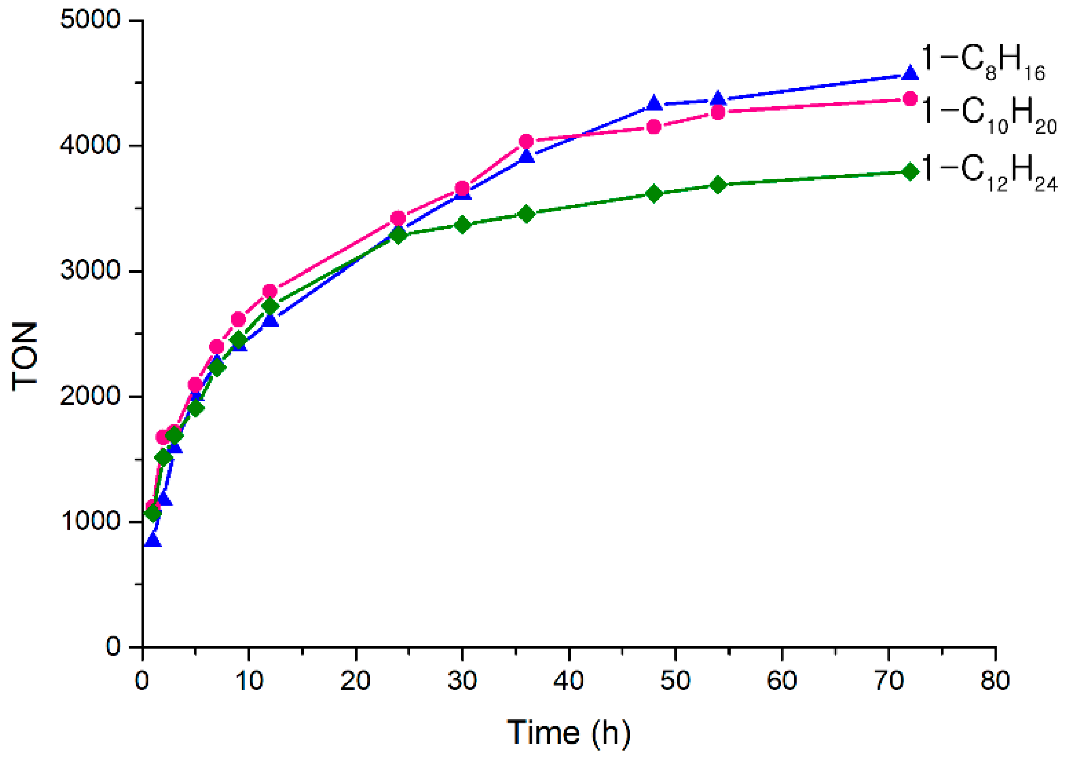 Catalysts 10 00990 g002 Catalysts 10 00990 g002