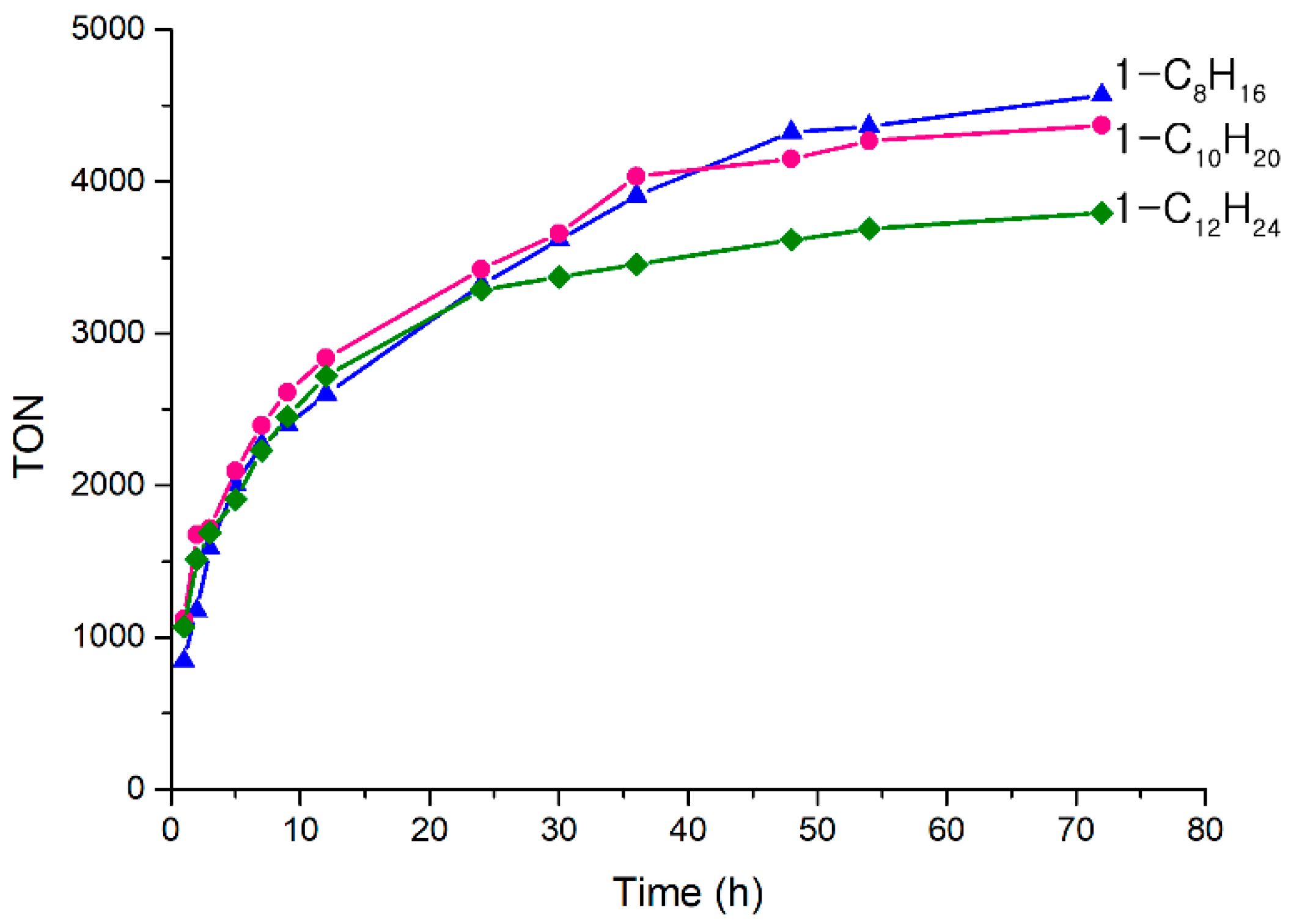 Catalysts 10 00990 g004 Catalysts 10 00990 g004