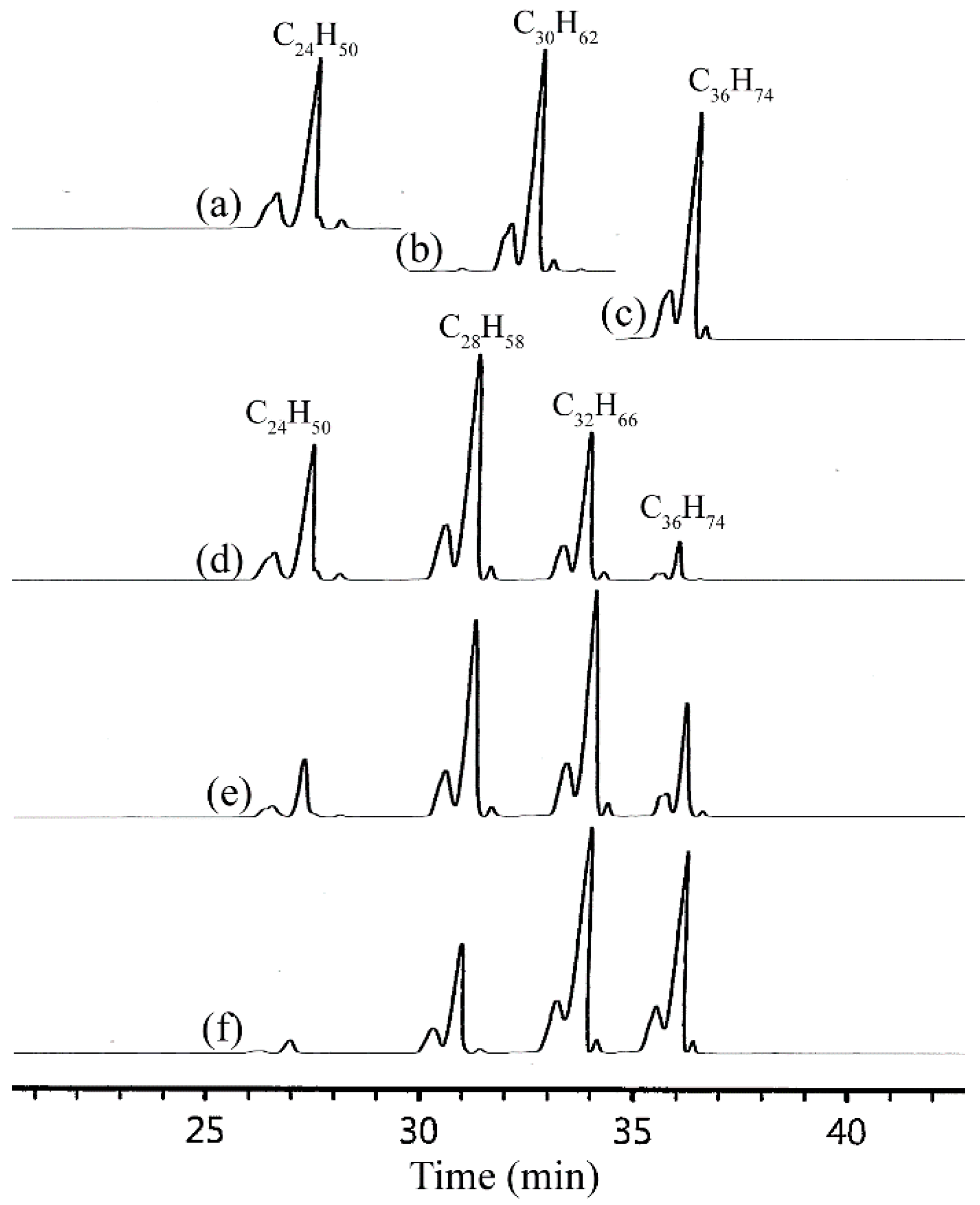 Catalysts 10 00990 g005 Catalysts 10 00990 g005