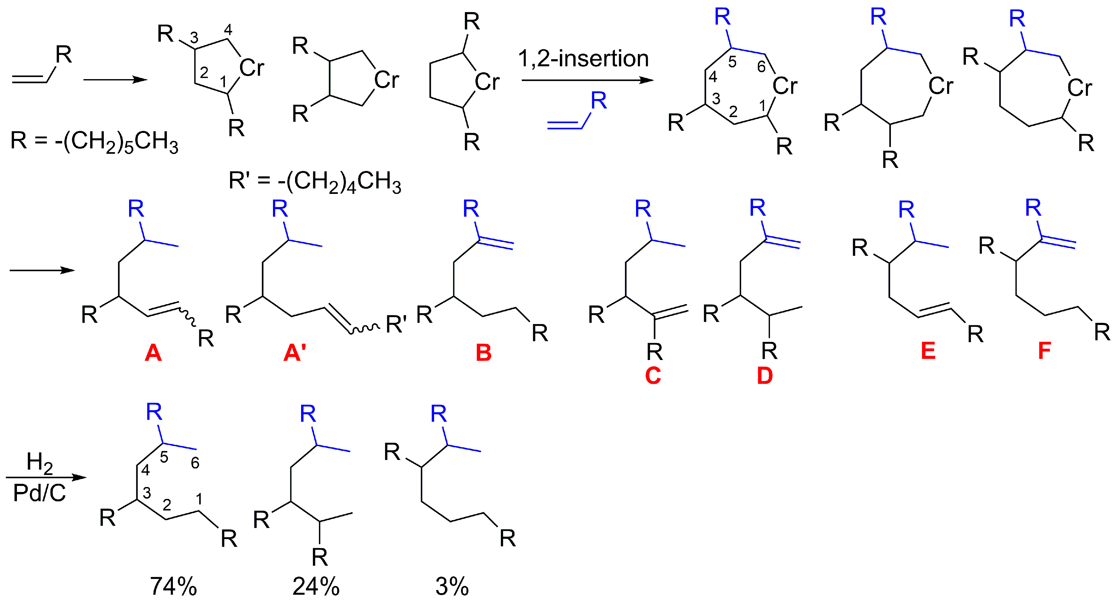Catalysts 10 00990 sch001 Catalysts 10 00990 sch001