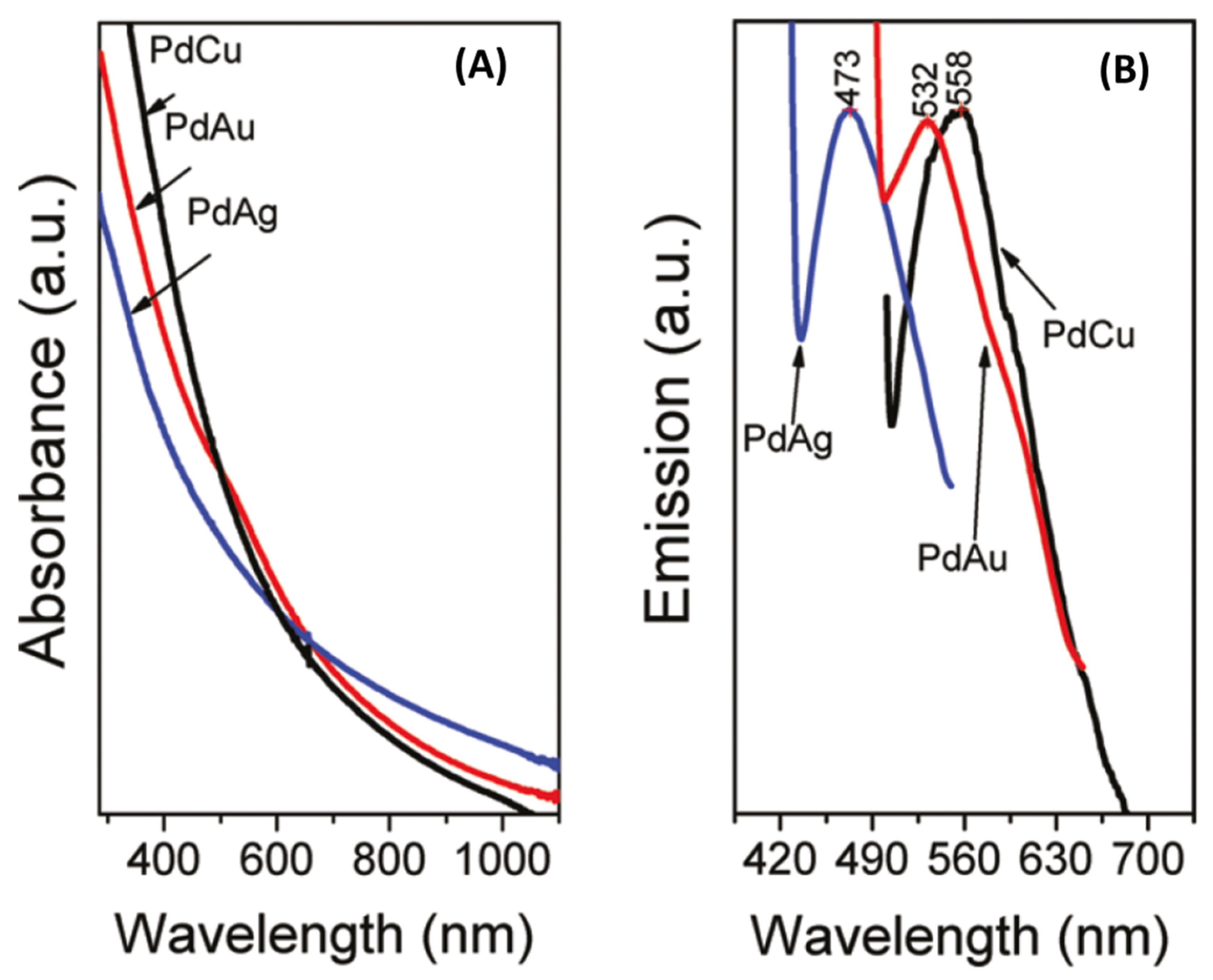 Catalysts 10 00991 g007 Catalysts 10 00991 g007