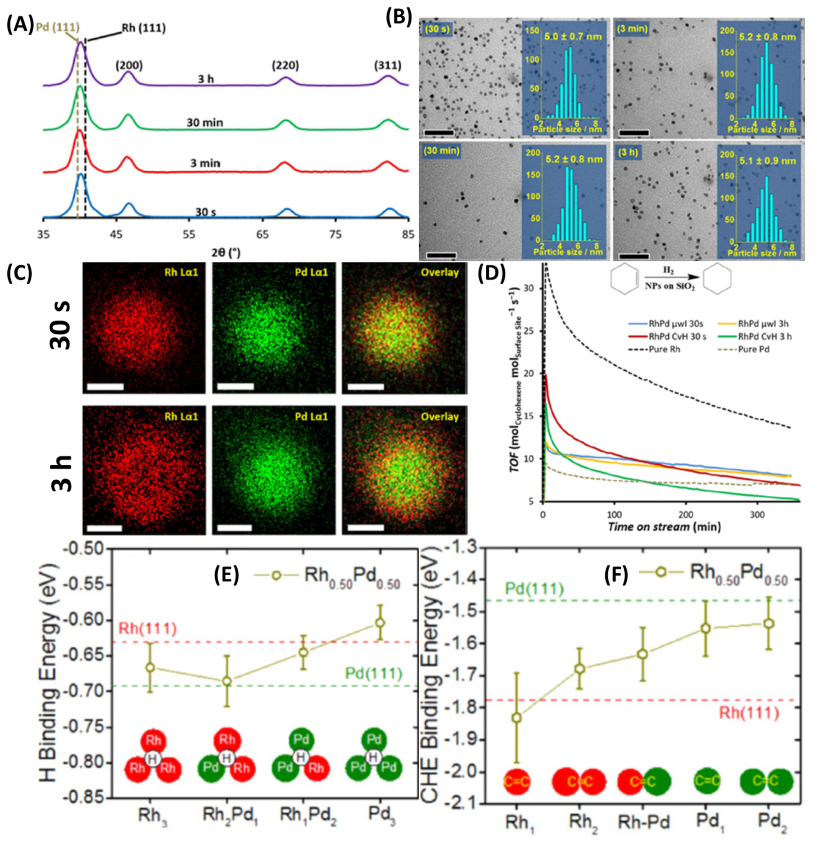 Catalysts 10 00991 g024 Catalysts 10 00991 g024