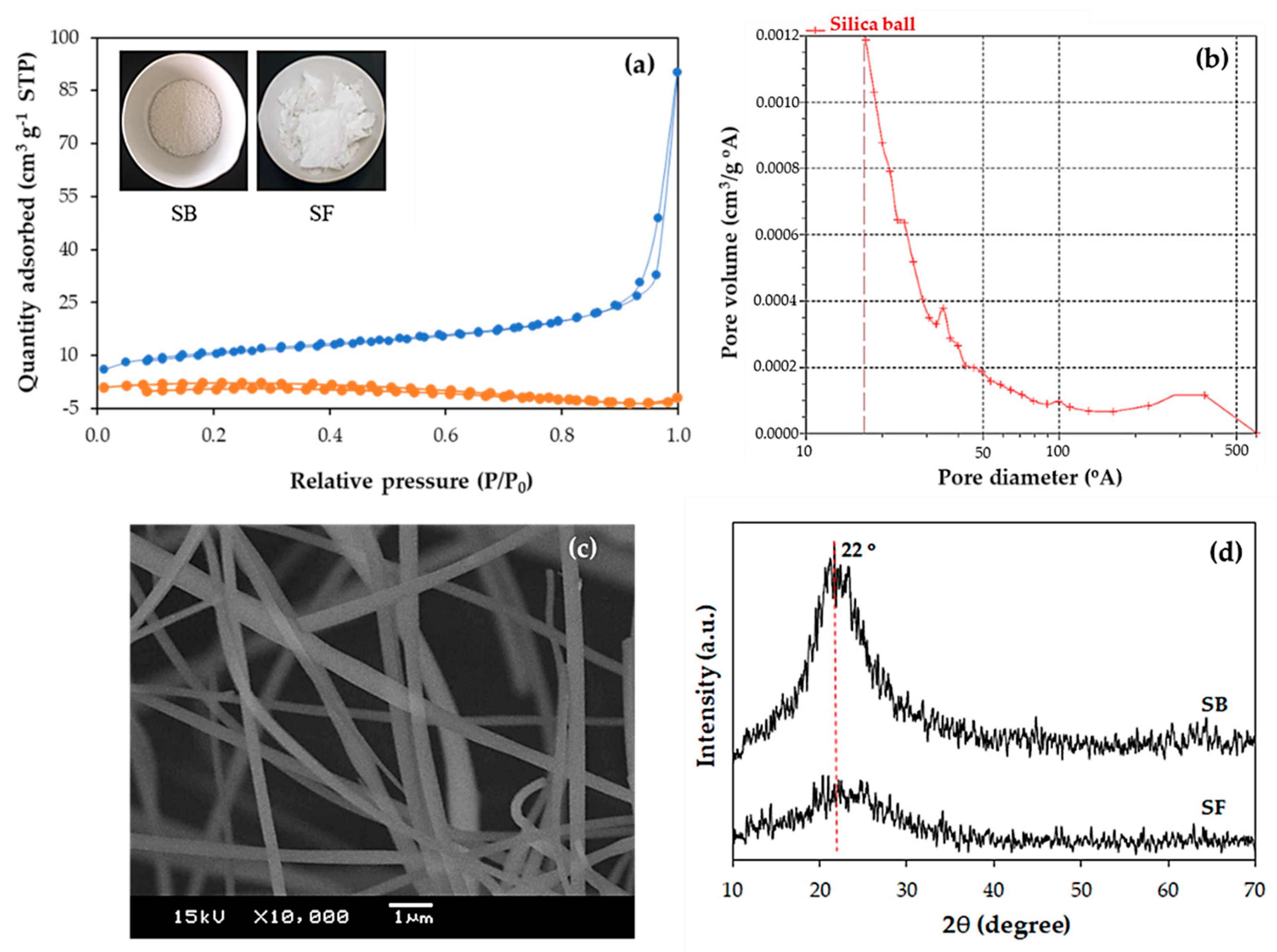 Catalysts 10 00993 g001