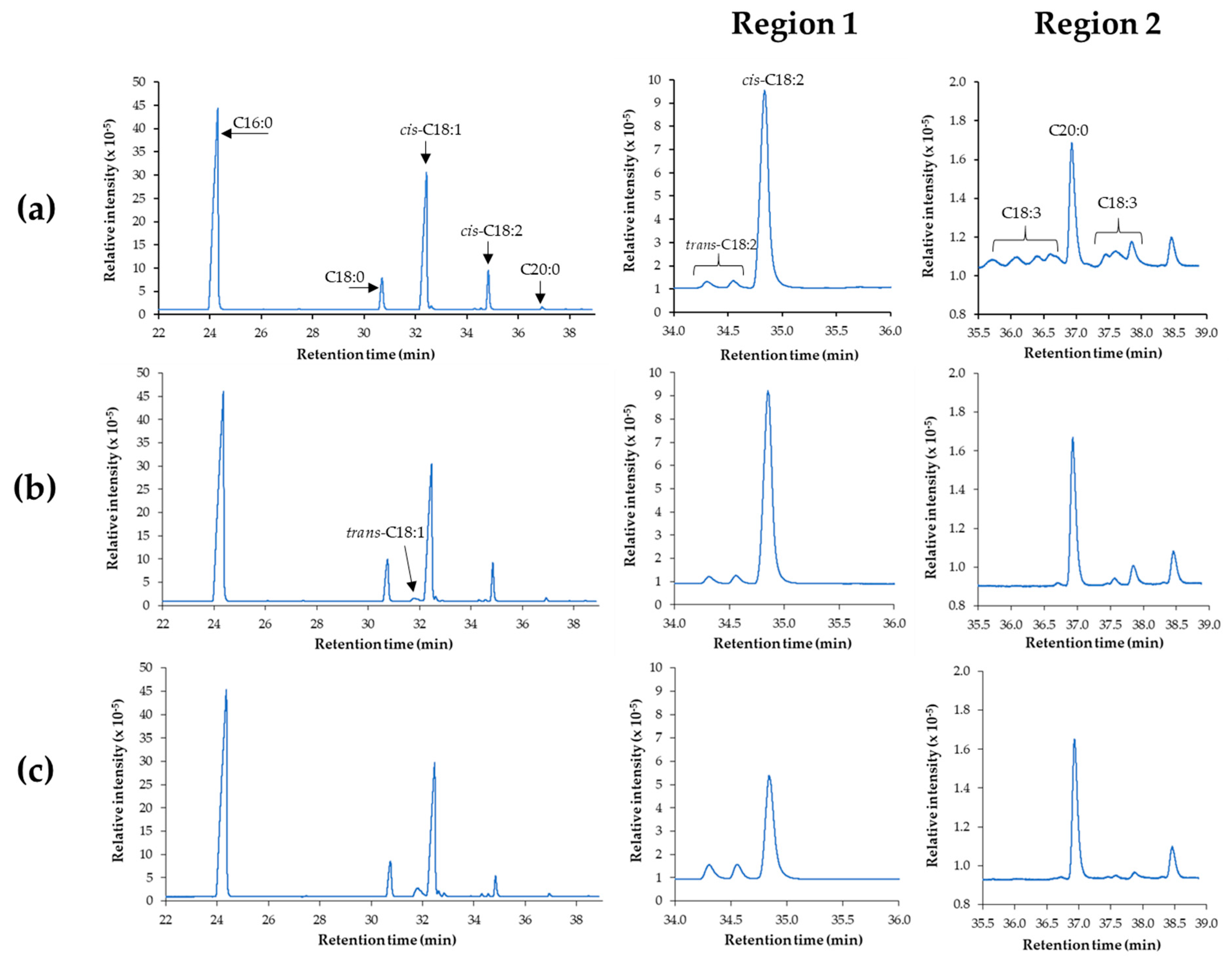 Catalysts 10 00993 g005