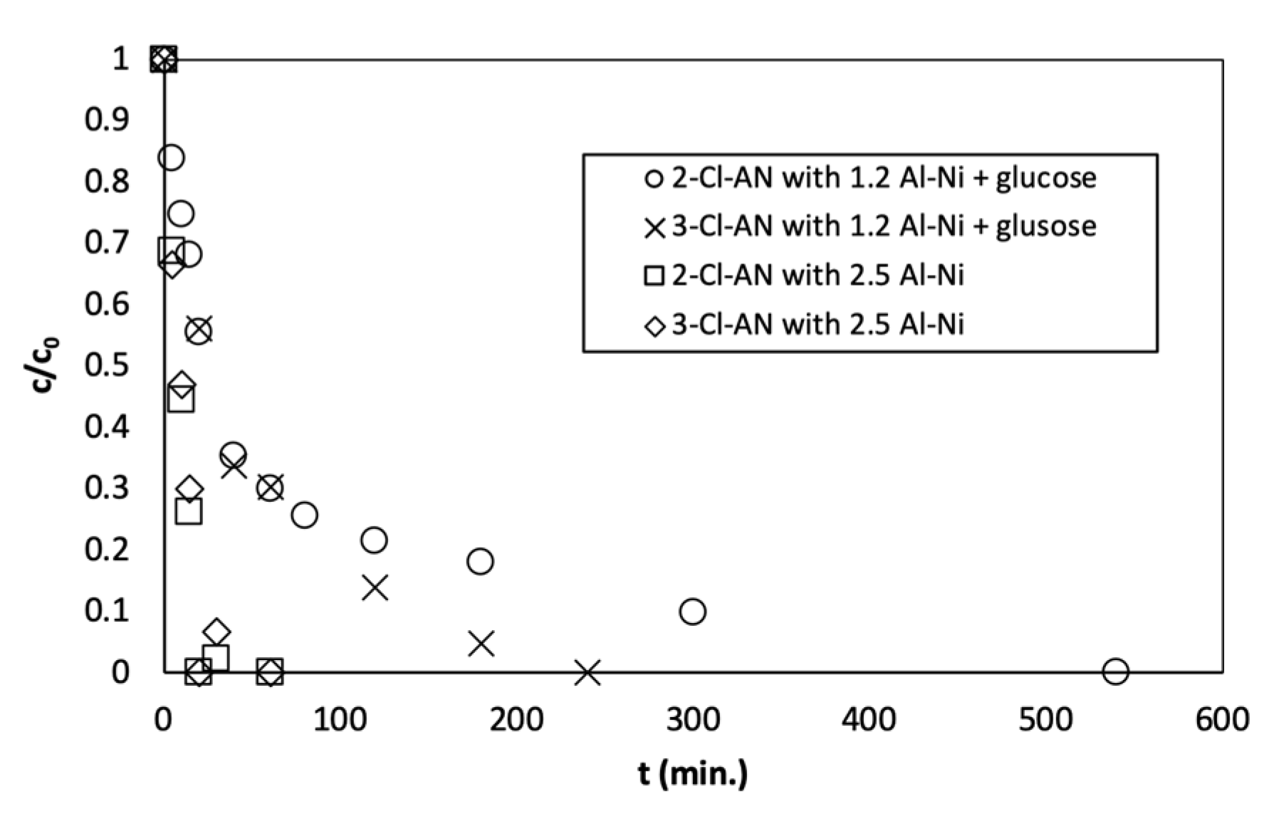 Catalysts 10 00994 g002 Catalysts 10 00994 g002