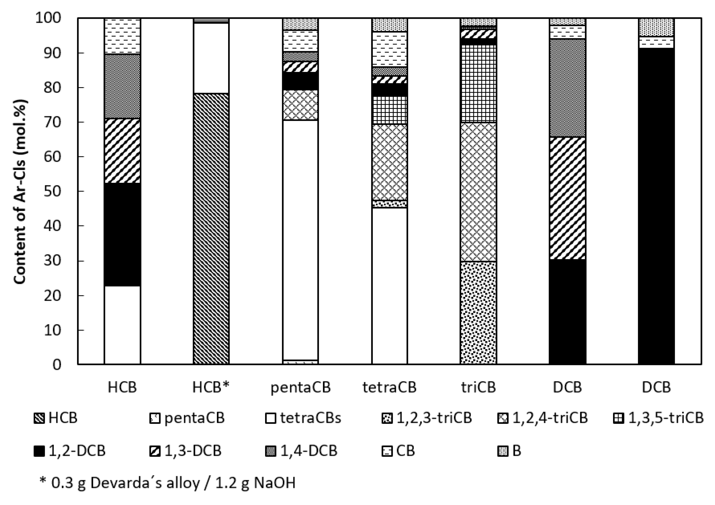 Catalysts 10 00994 g004 Catalysts 10 00994 g004