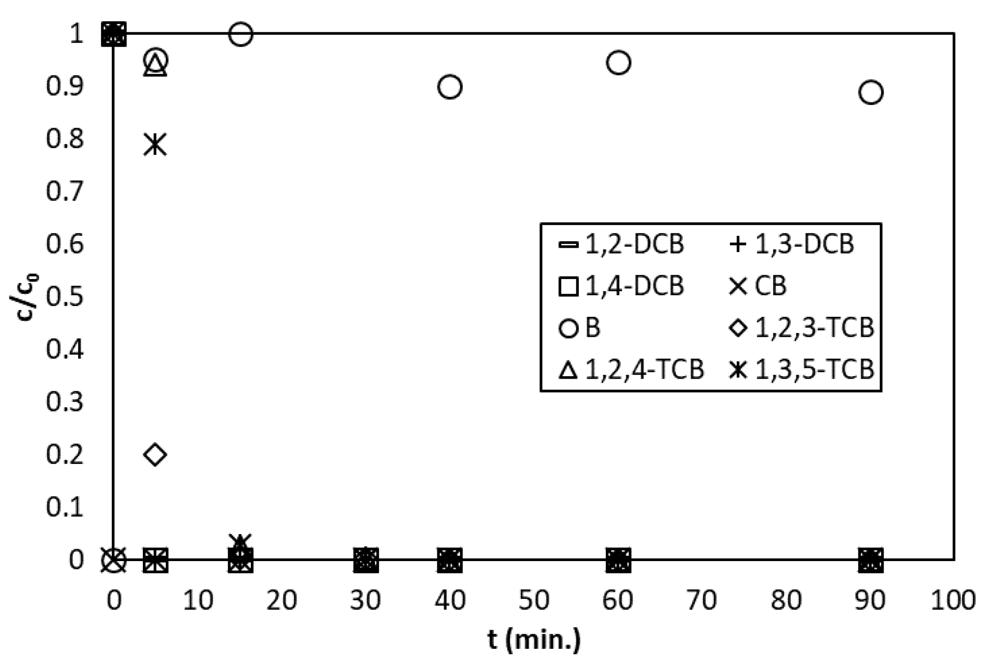 Catalysts 10 00994 g005 Catalysts 10 00994 g005