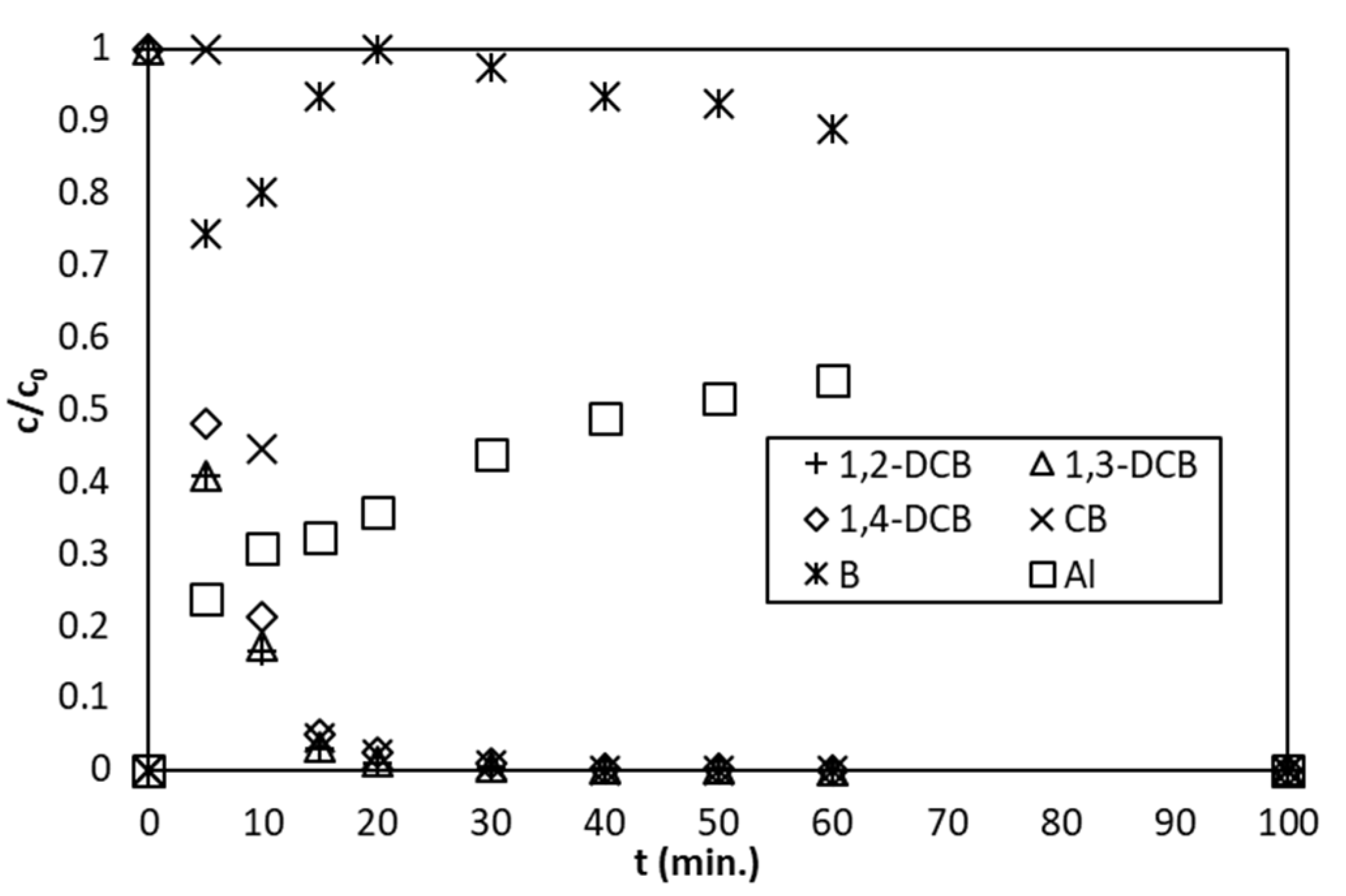 Catalysts 10 00994 g006 Catalysts 10 00994 g006