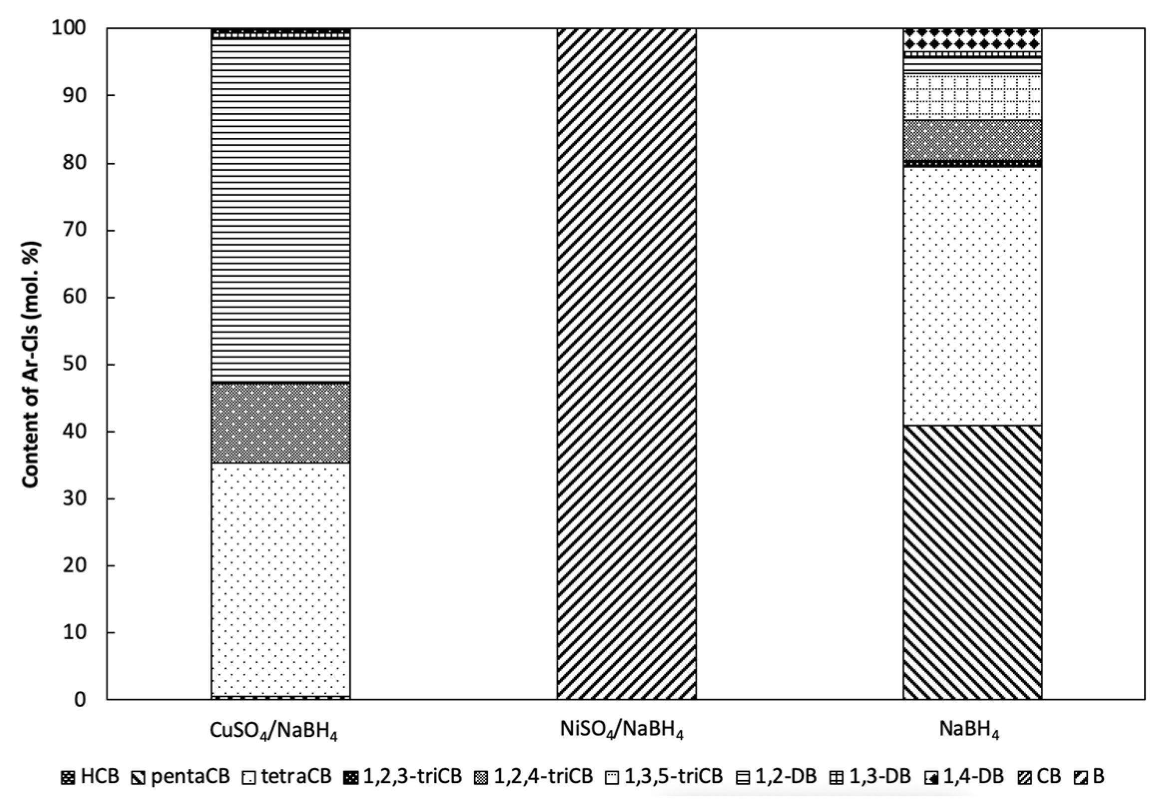 Catalysts 10 00994 g007 Catalysts 10 00994 g007