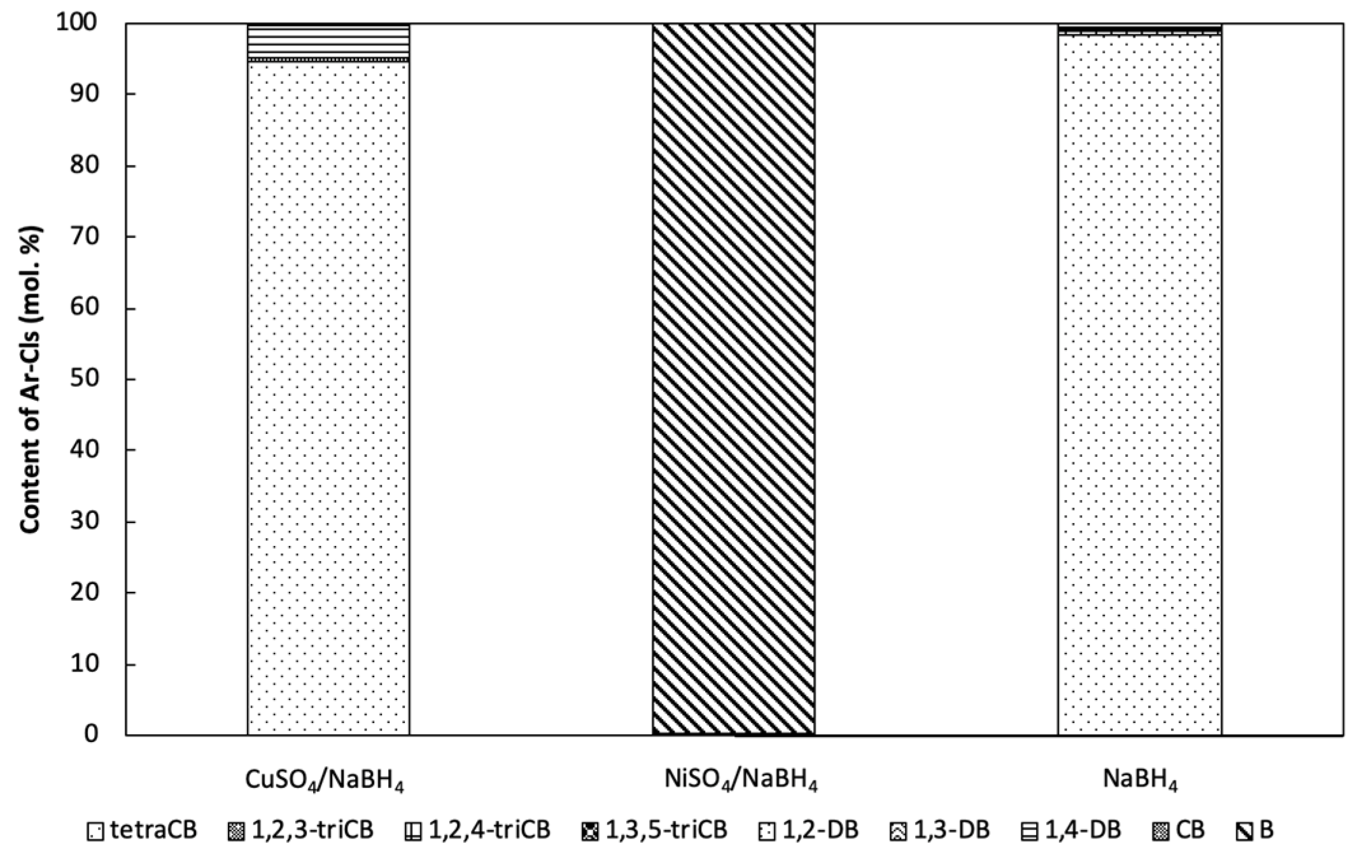 Catalysts 10 00994 g008 Catalysts 10 00994 g008