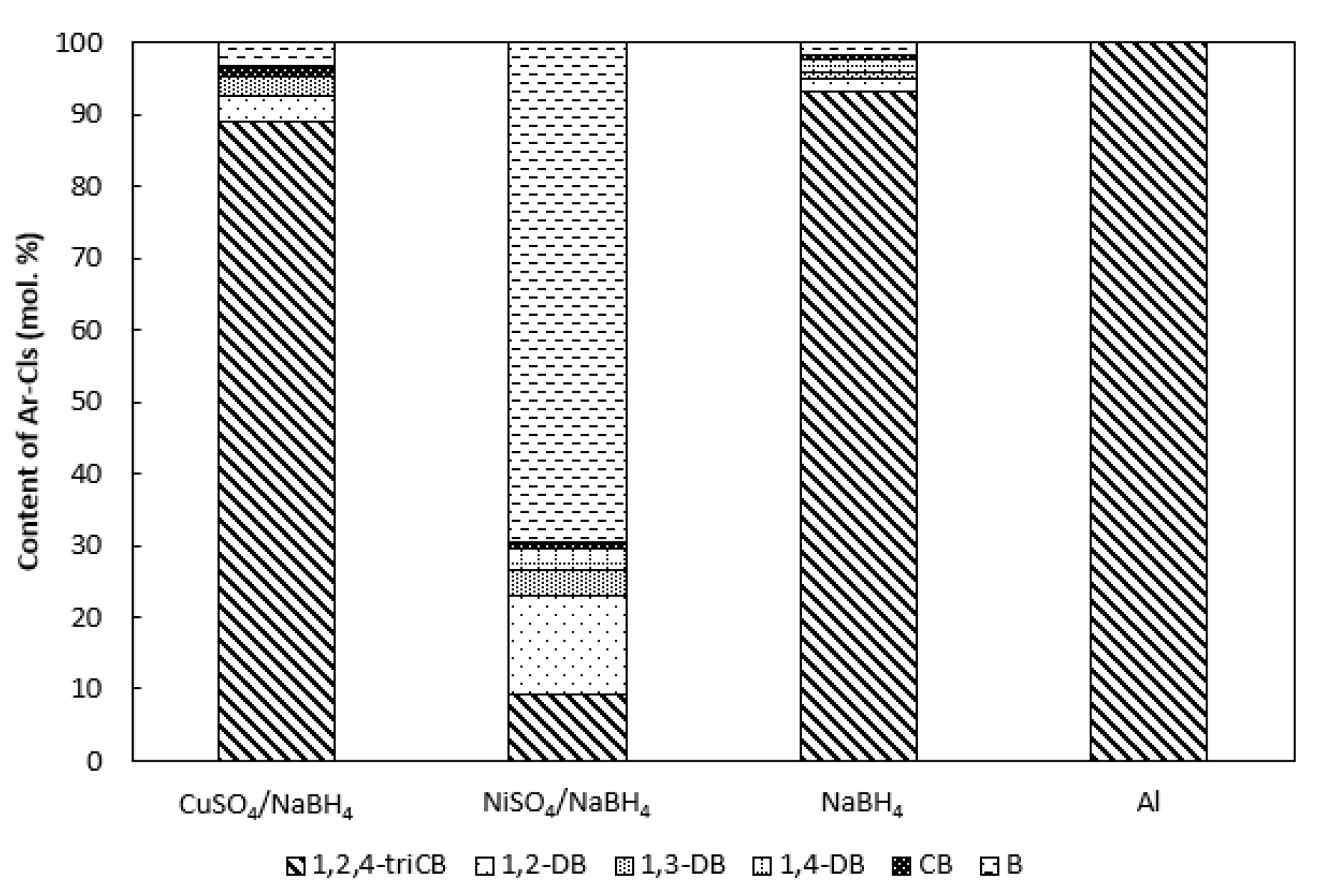 Catalysts 10 00994 g009 Catalysts 10 00994 g009