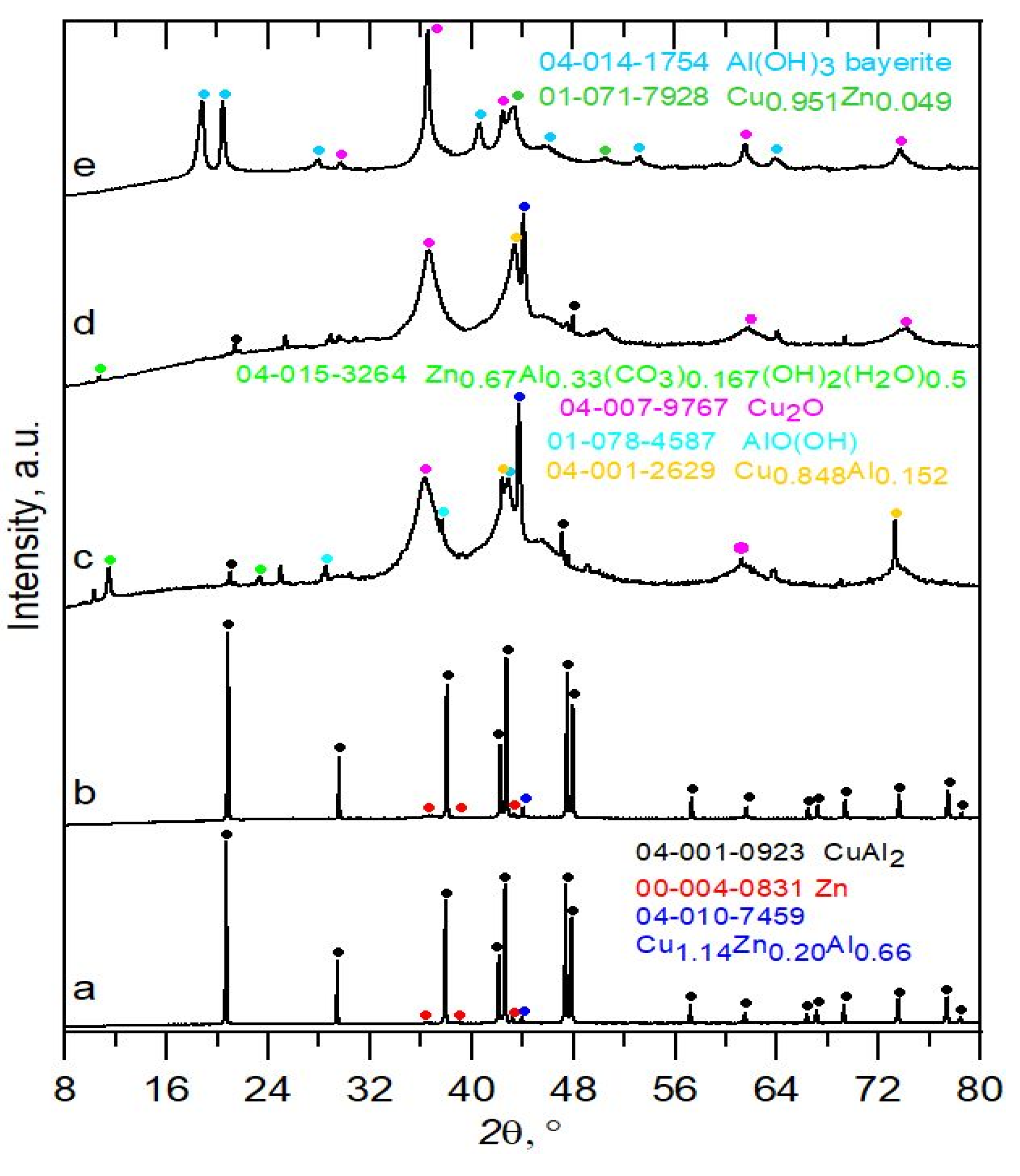 Catalysts 10 00994 g011 Catalysts 10 00994 g011