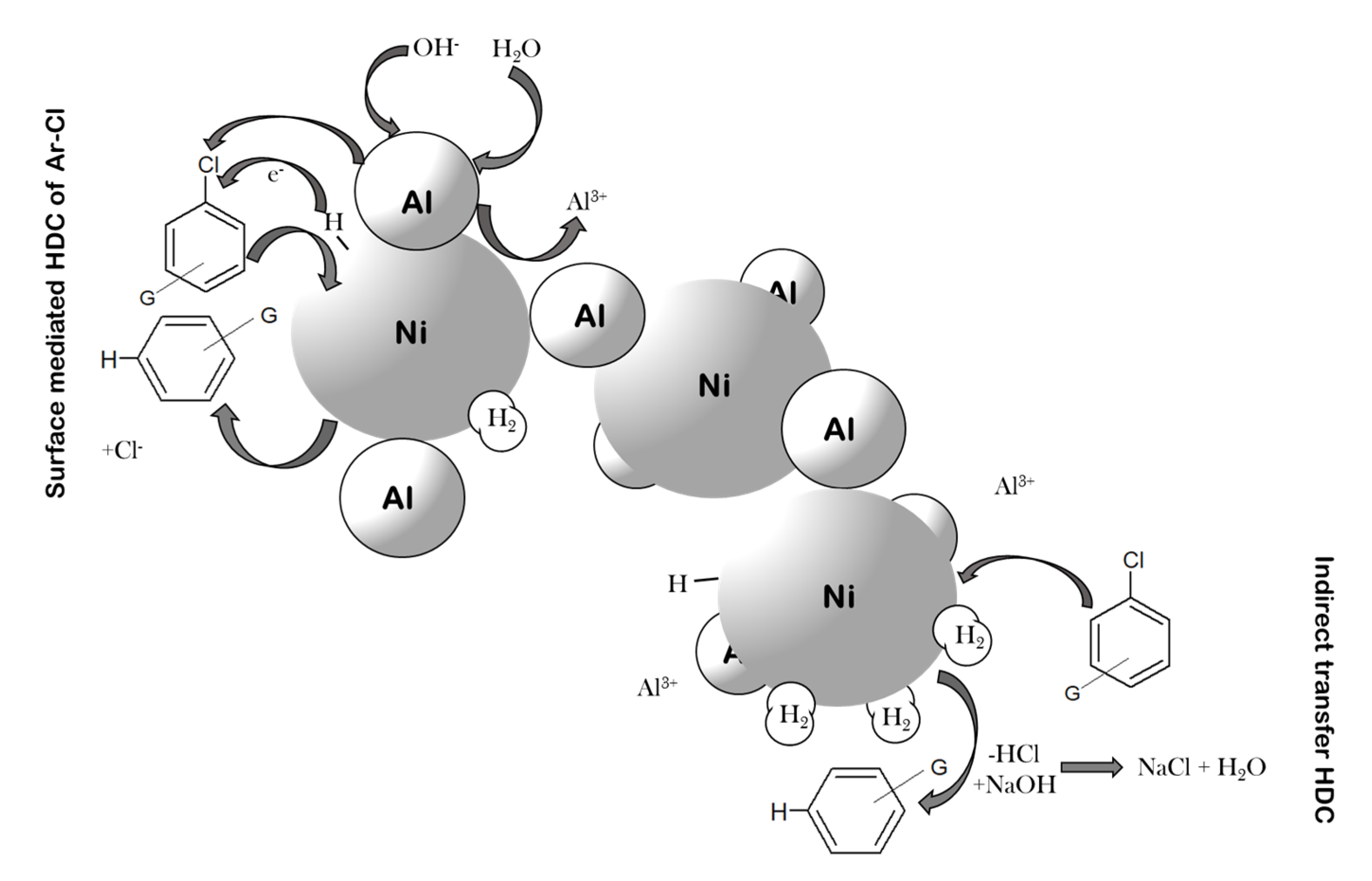 Catalysts 10 00994 g013 Catalysts 10 00994 g013