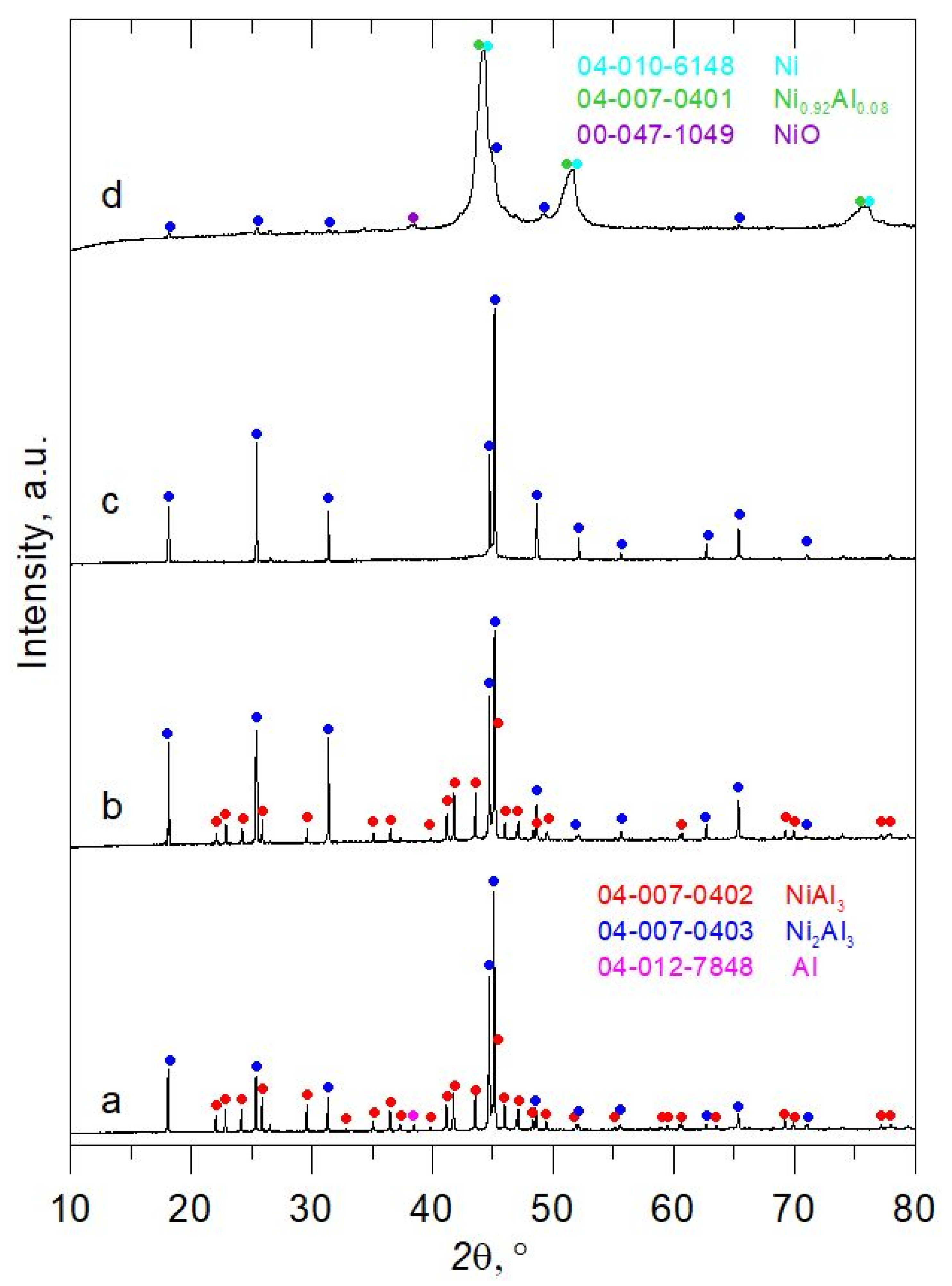 Catalysts 10 00994 g014 Catalysts 10 00994 g014