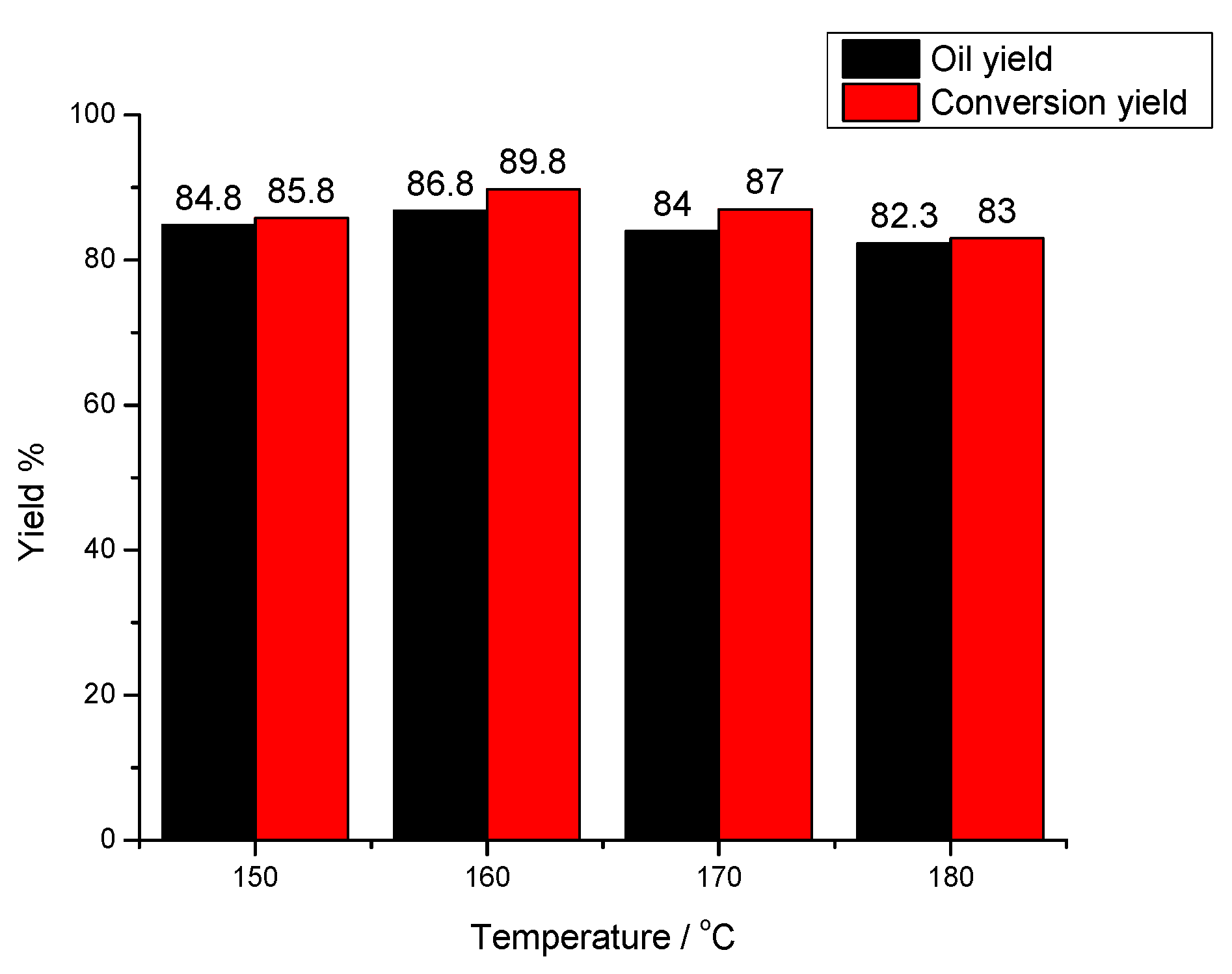 Catalysts 10 00995 g001 Catalysts 10 00995 g001
