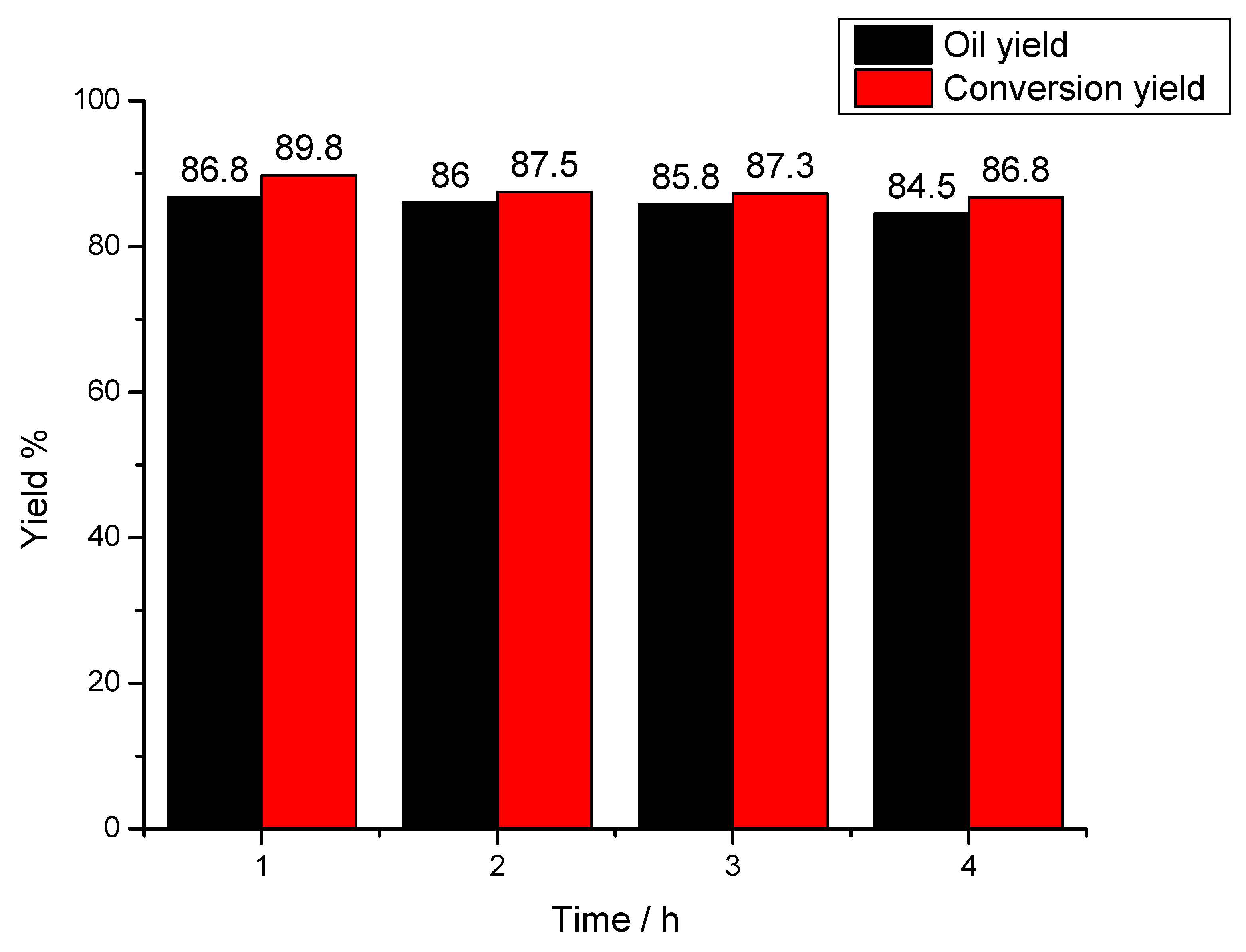 Catalysts 10 00995 g002 Catalysts 10 00995 g002