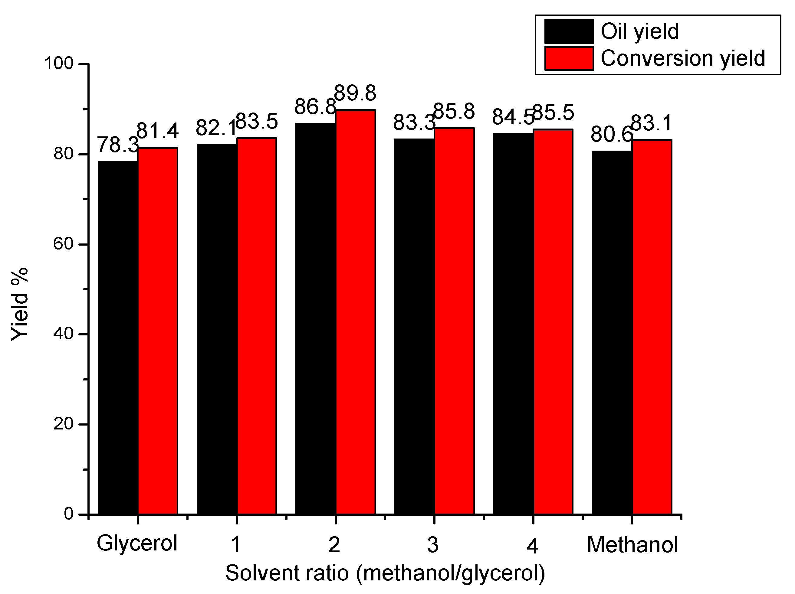 Catalysts 10 00995 g003 Catalysts 10 00995 g003