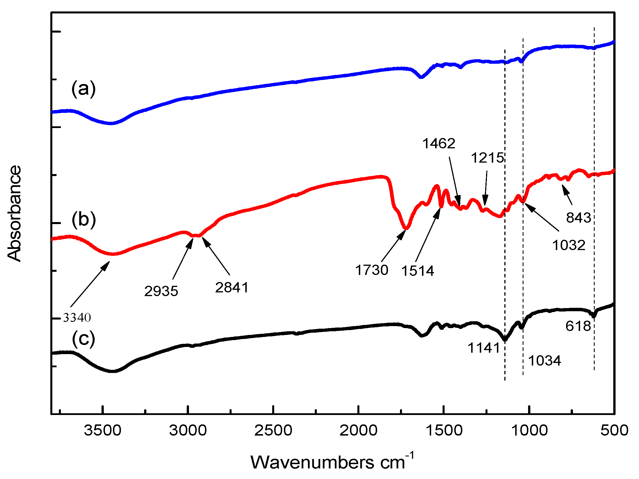 Catalysts 10 00995 g005 Catalysts 10 00995 g005