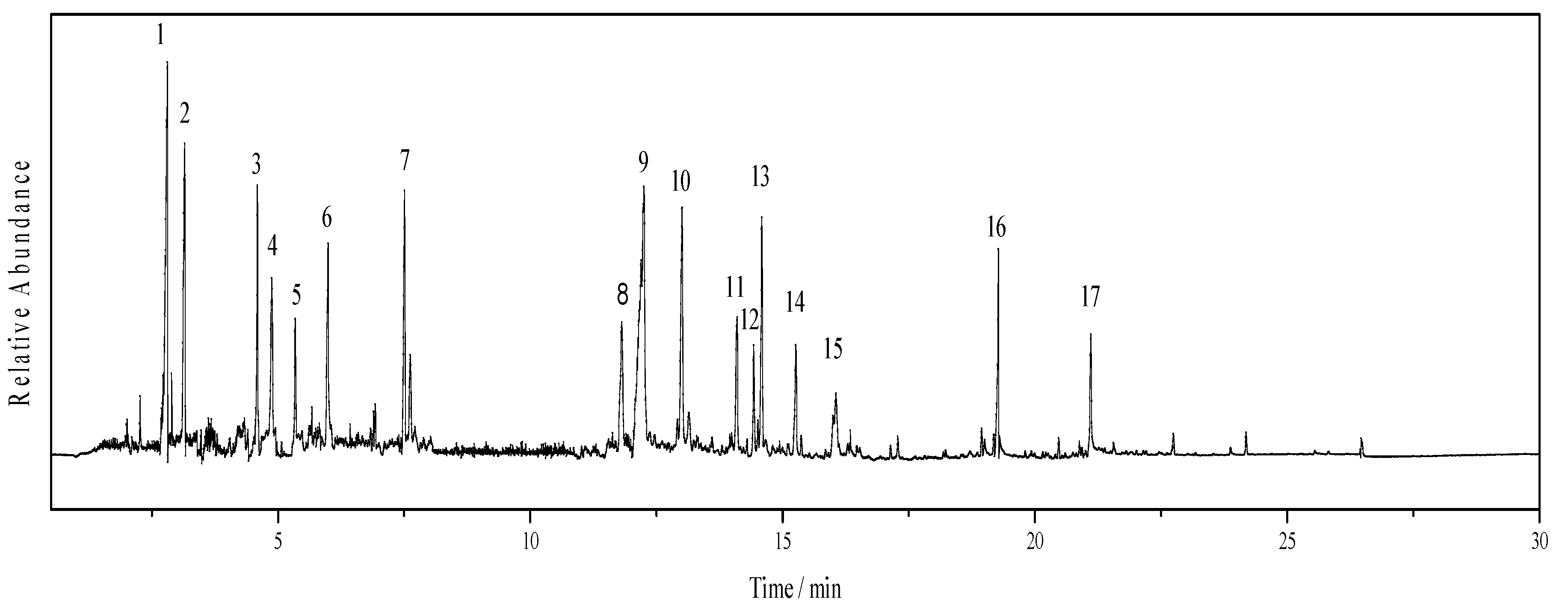 Catalysts 10 00995 g006 Catalysts 10 00995 g006