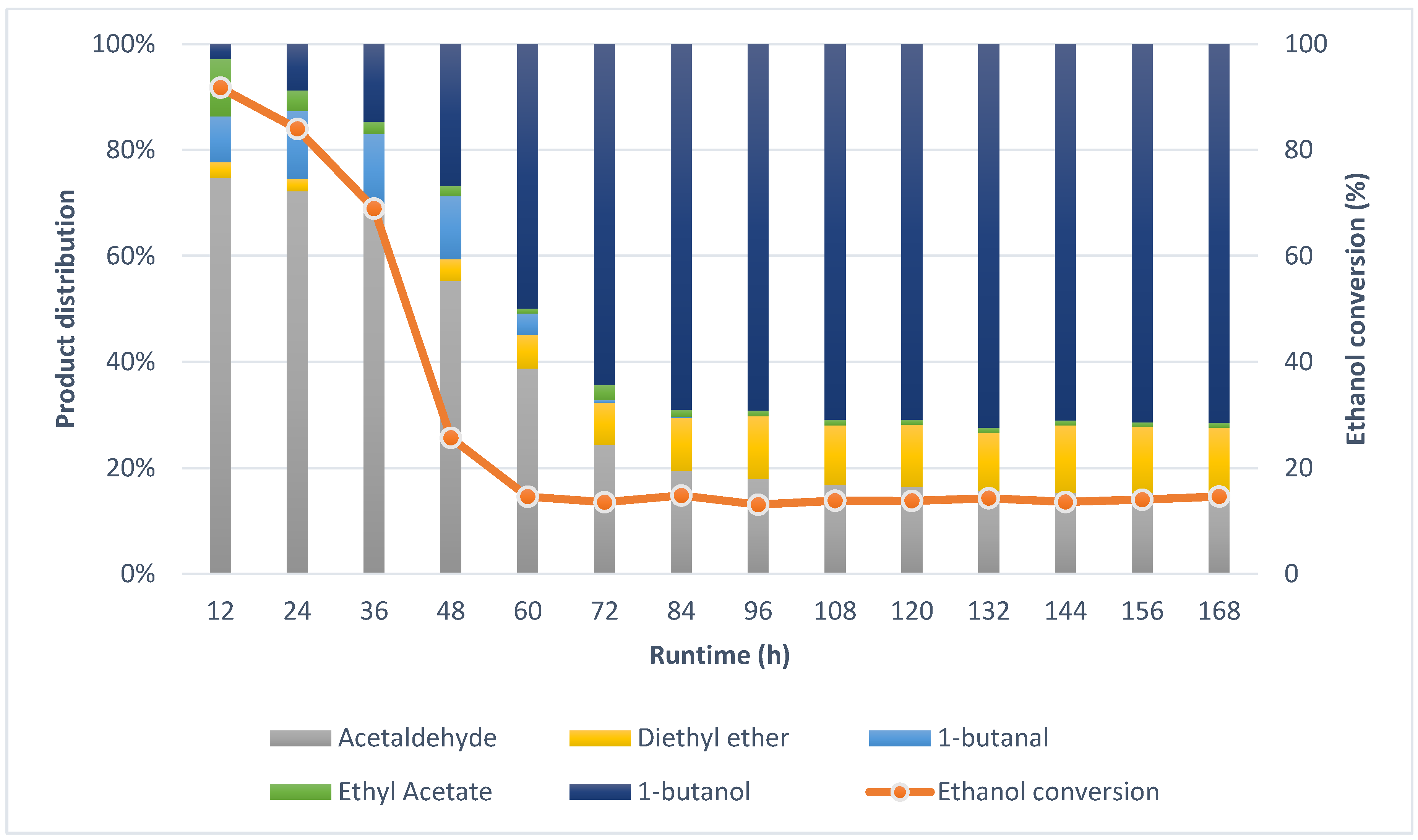 Catalysts 10 00996 g002