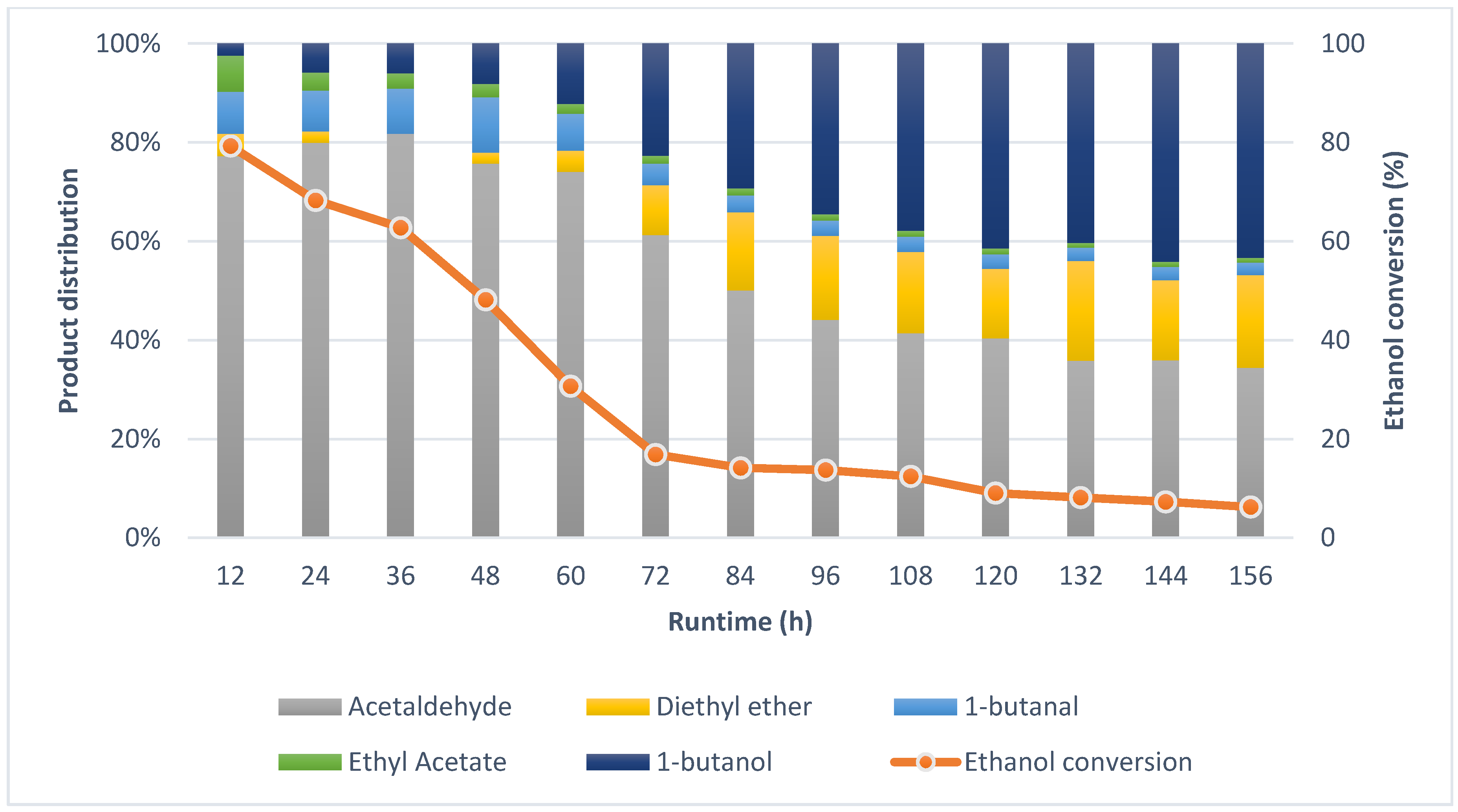 Catalysts 10 00996 g003