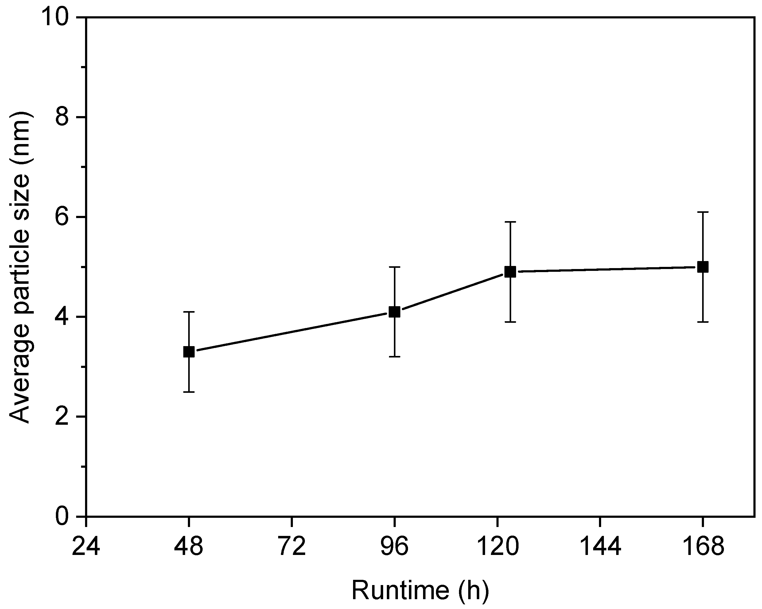 Catalysts 10 00996 g005