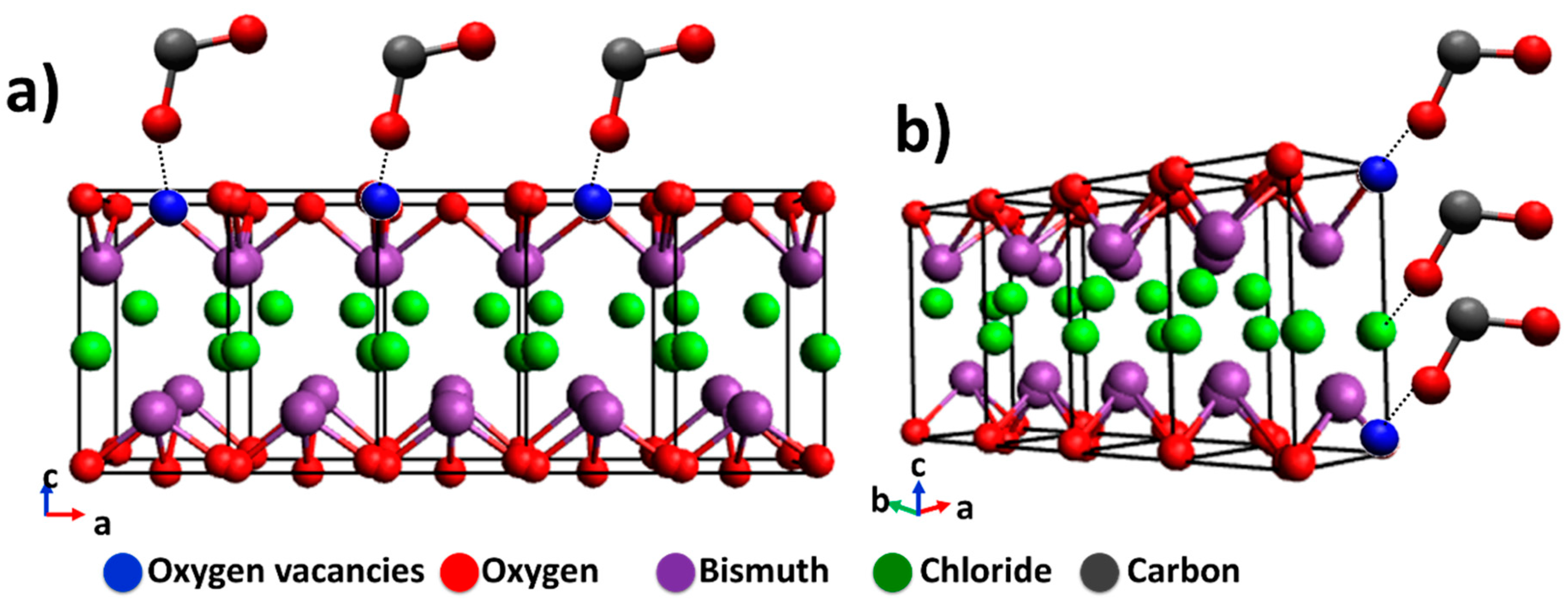 Catalysts 10 00998 g011 Catalysts 10 00998 g011