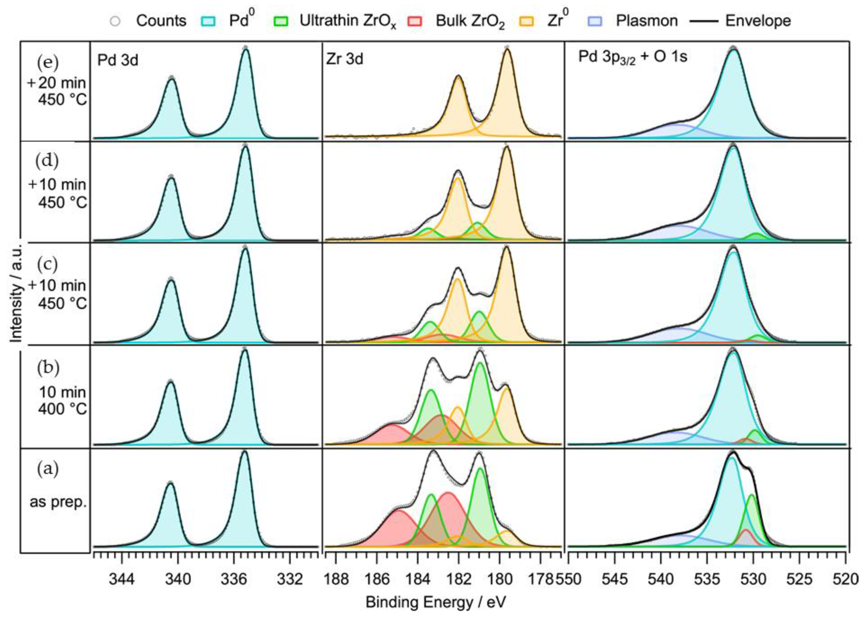 Catalysts 10 01000 g001 Catalysts 10 01000 g001