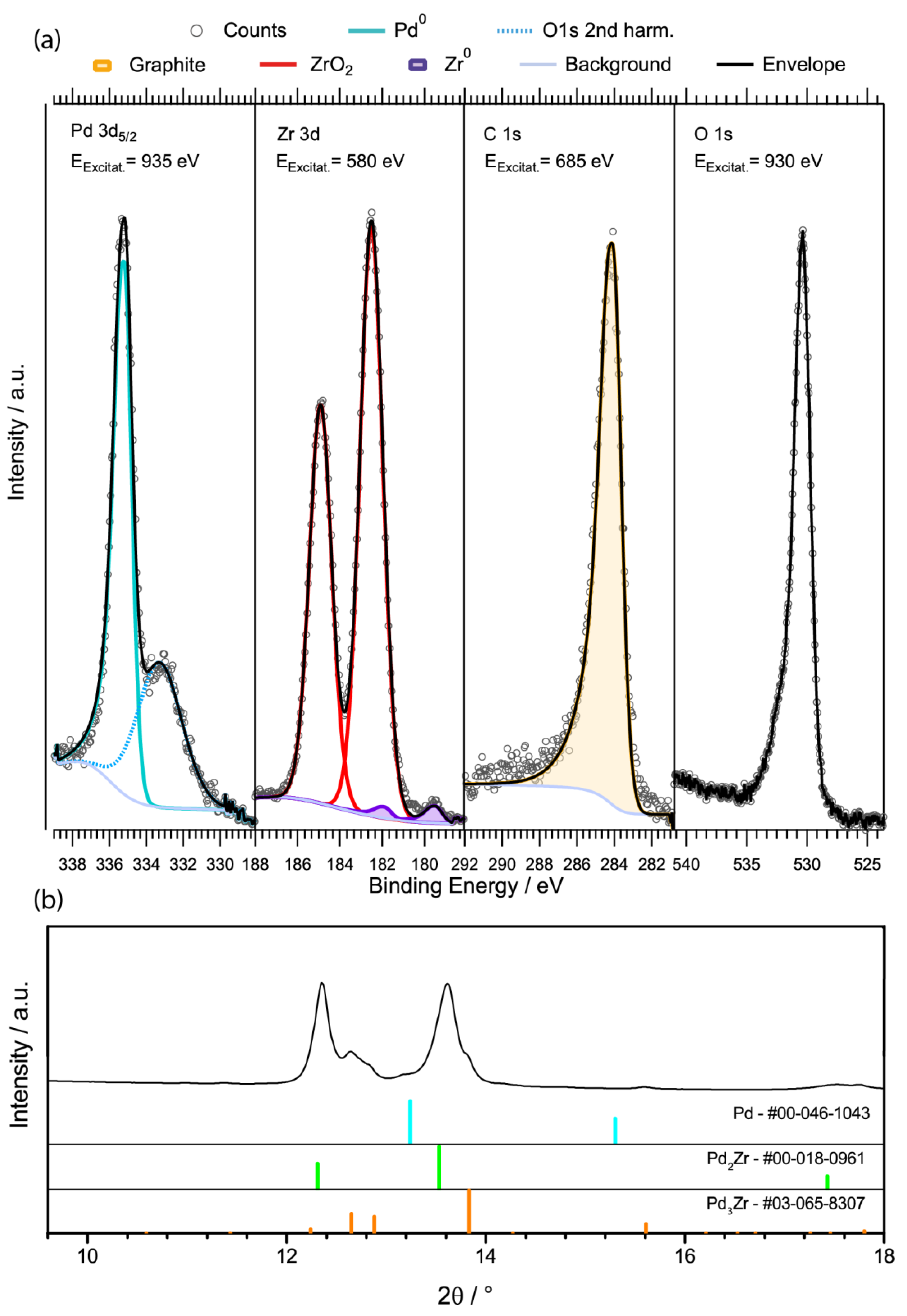 Catalysts 10 01000 g002 Catalysts 10 01000 g002