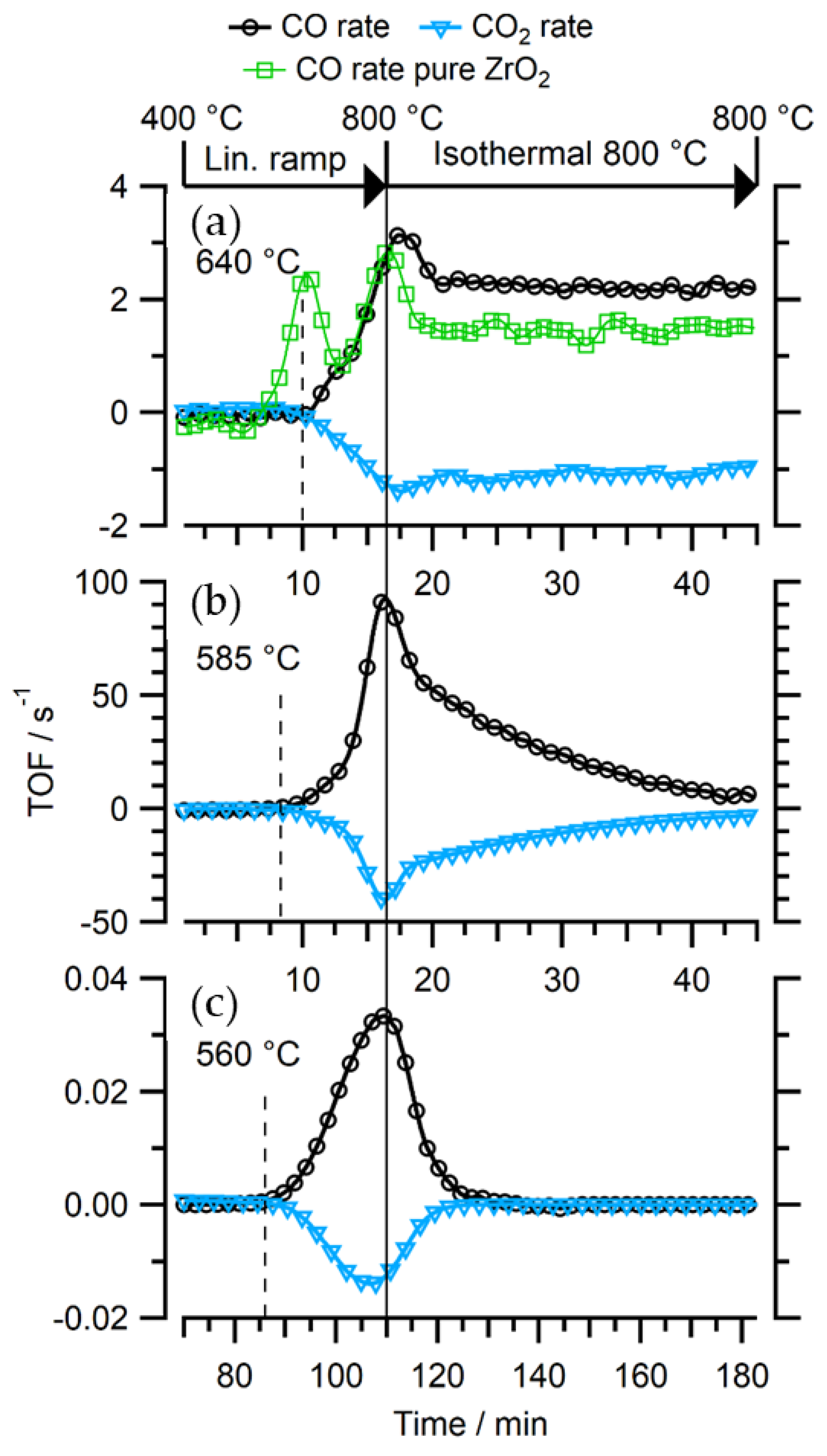 Catalysts 10 01000 g005 Catalysts 10 01000 g005