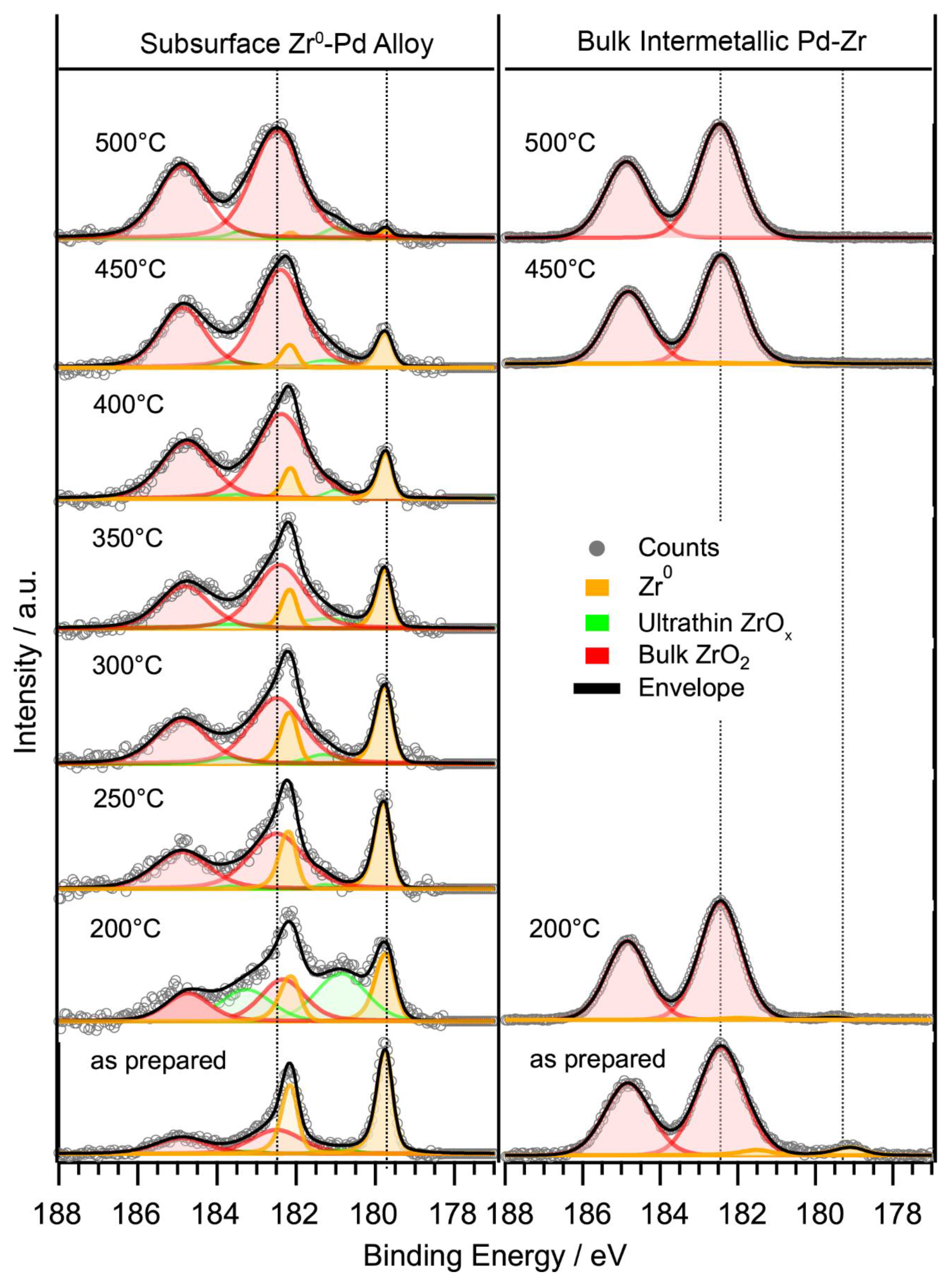 Catalysts 10 01000 g006 Catalysts 10 01000 g006