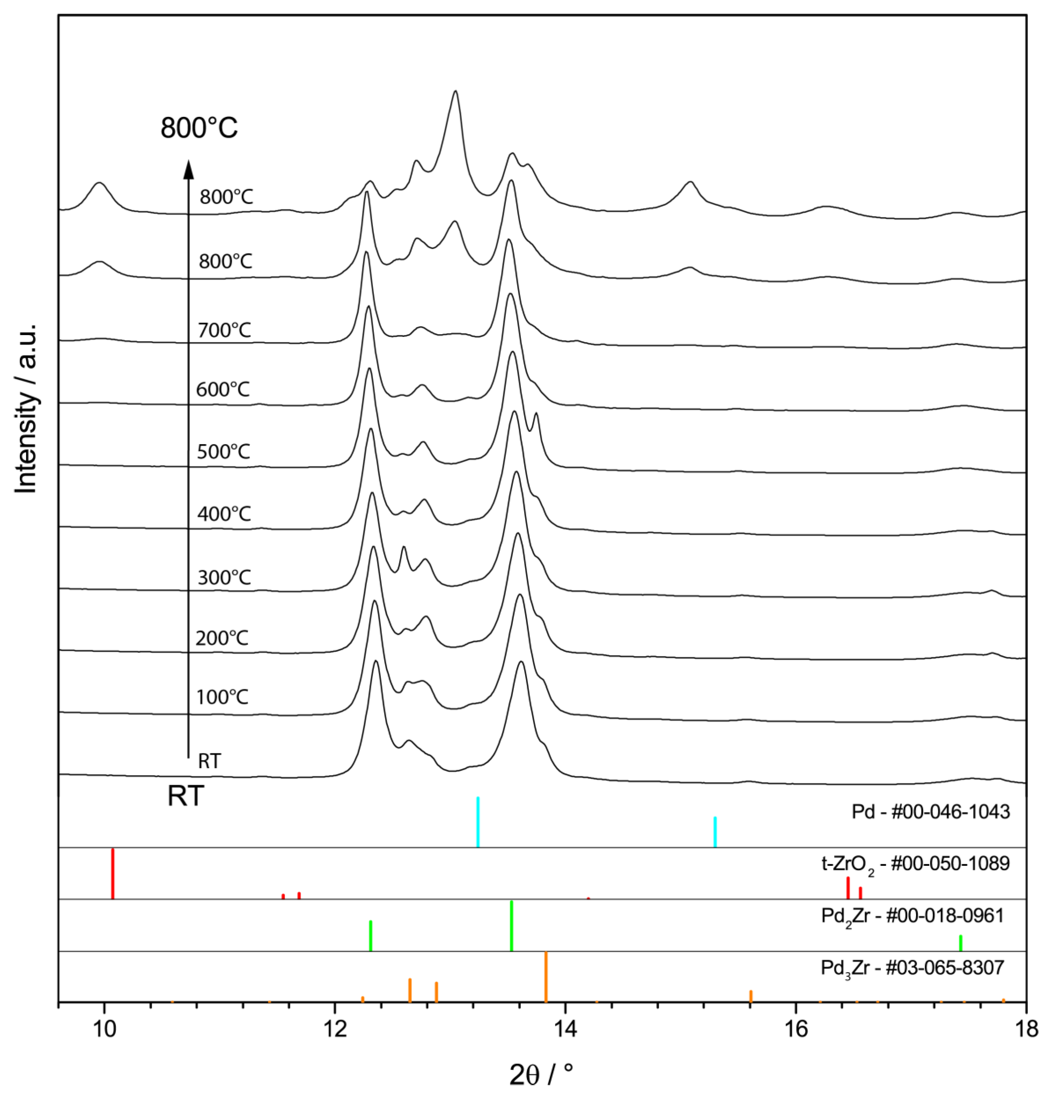 Catalysts 10 01000 g007 Catalysts 10 01000 g007