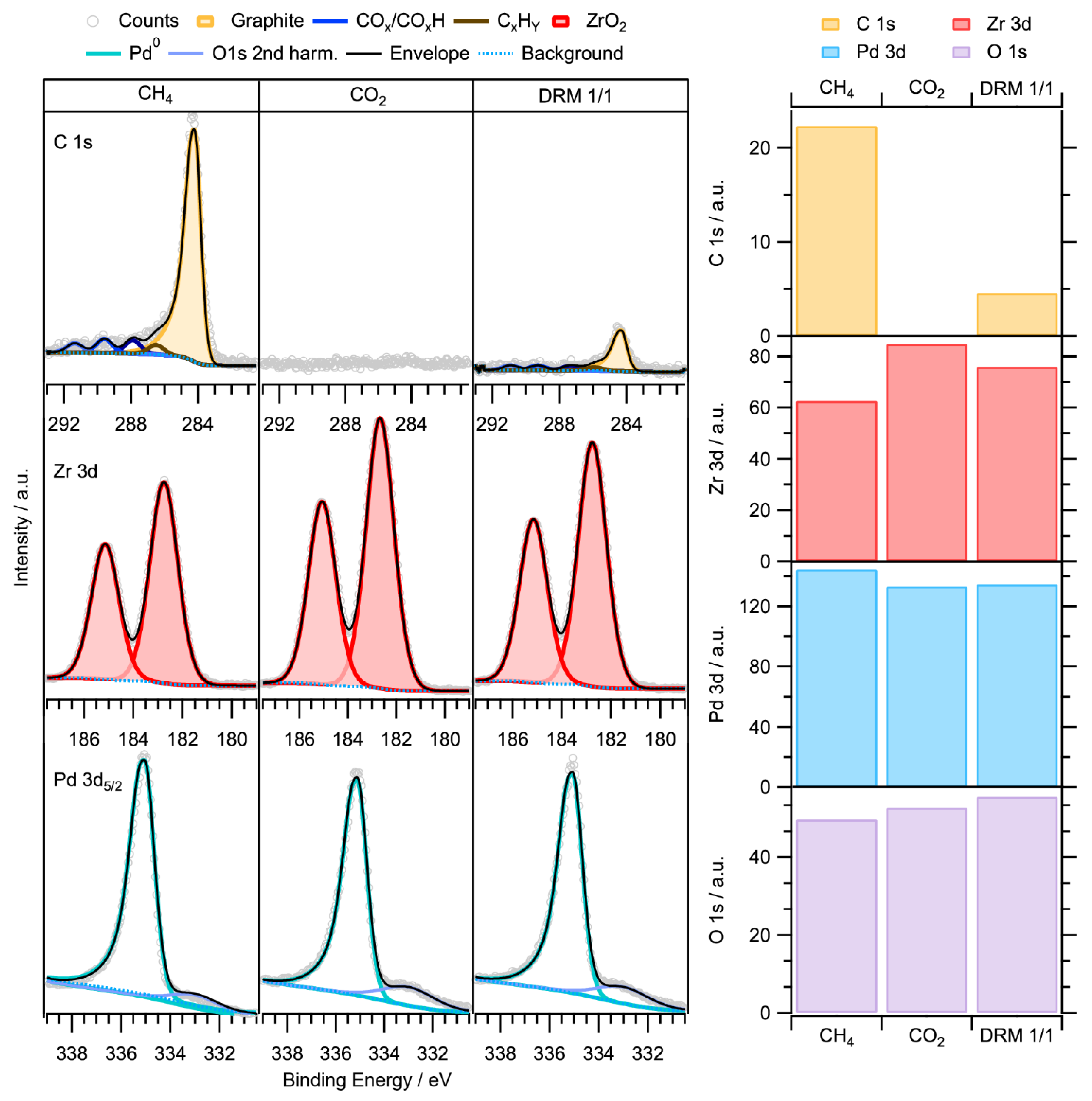 Catalysts 10 01000 g008 Catalysts 10 01000 g008