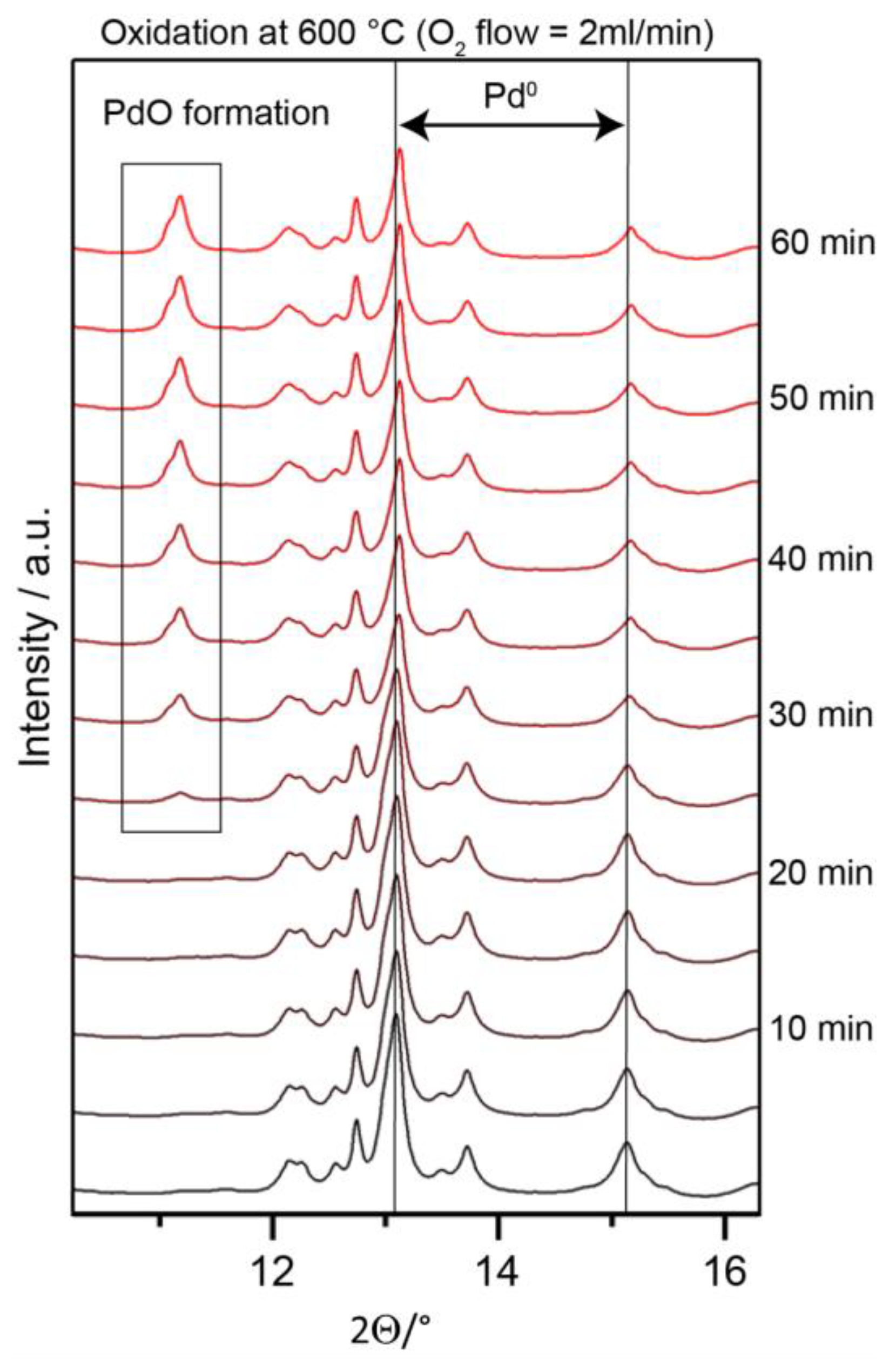 Catalysts 10 01000 g011 Catalysts 10 01000 g011