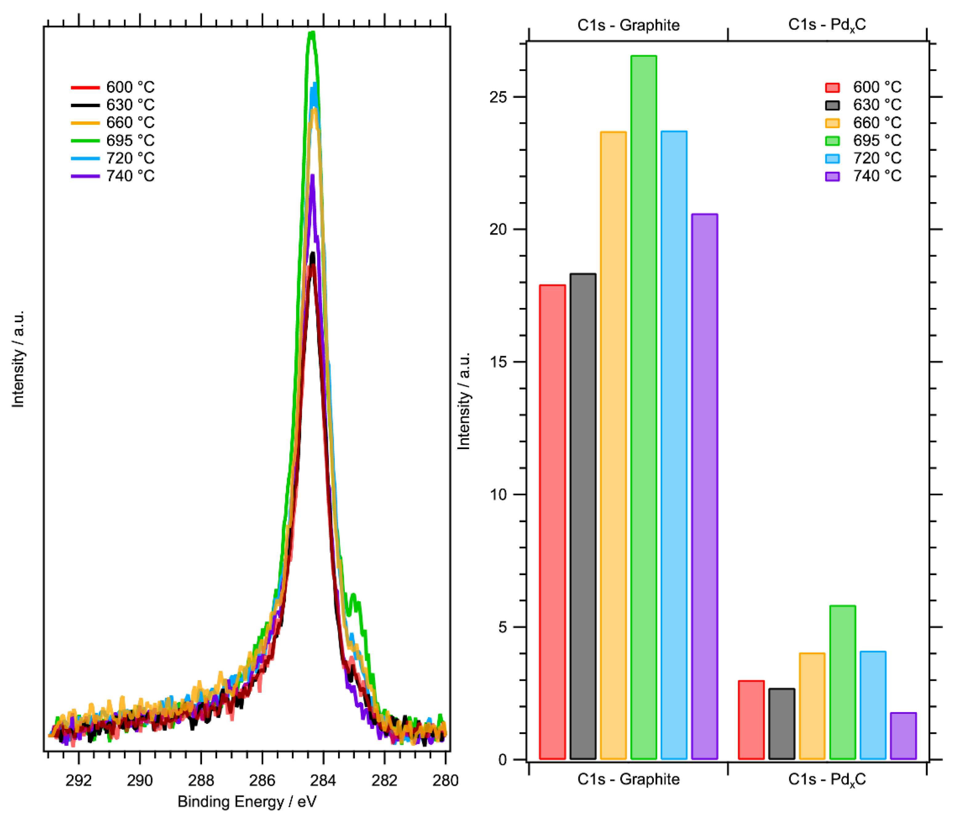 Catalysts 10 01000 g012 Catalysts 10 01000 g012