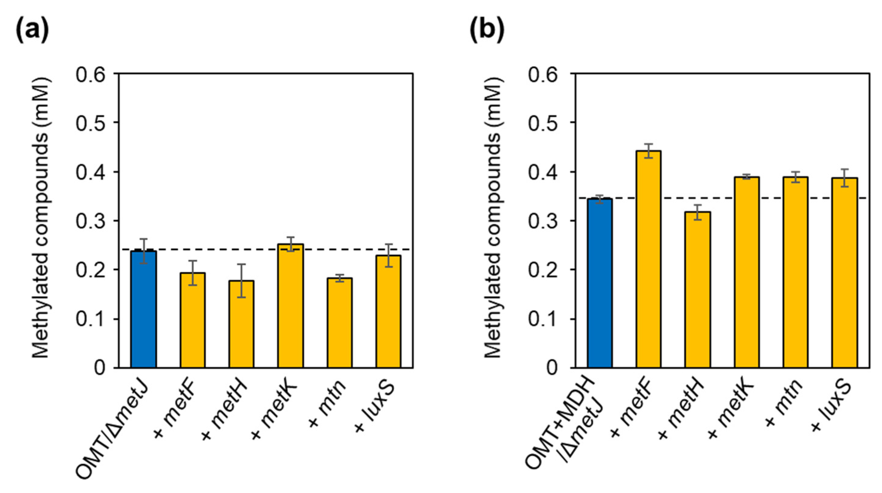 Catalysts 10 01001 g004