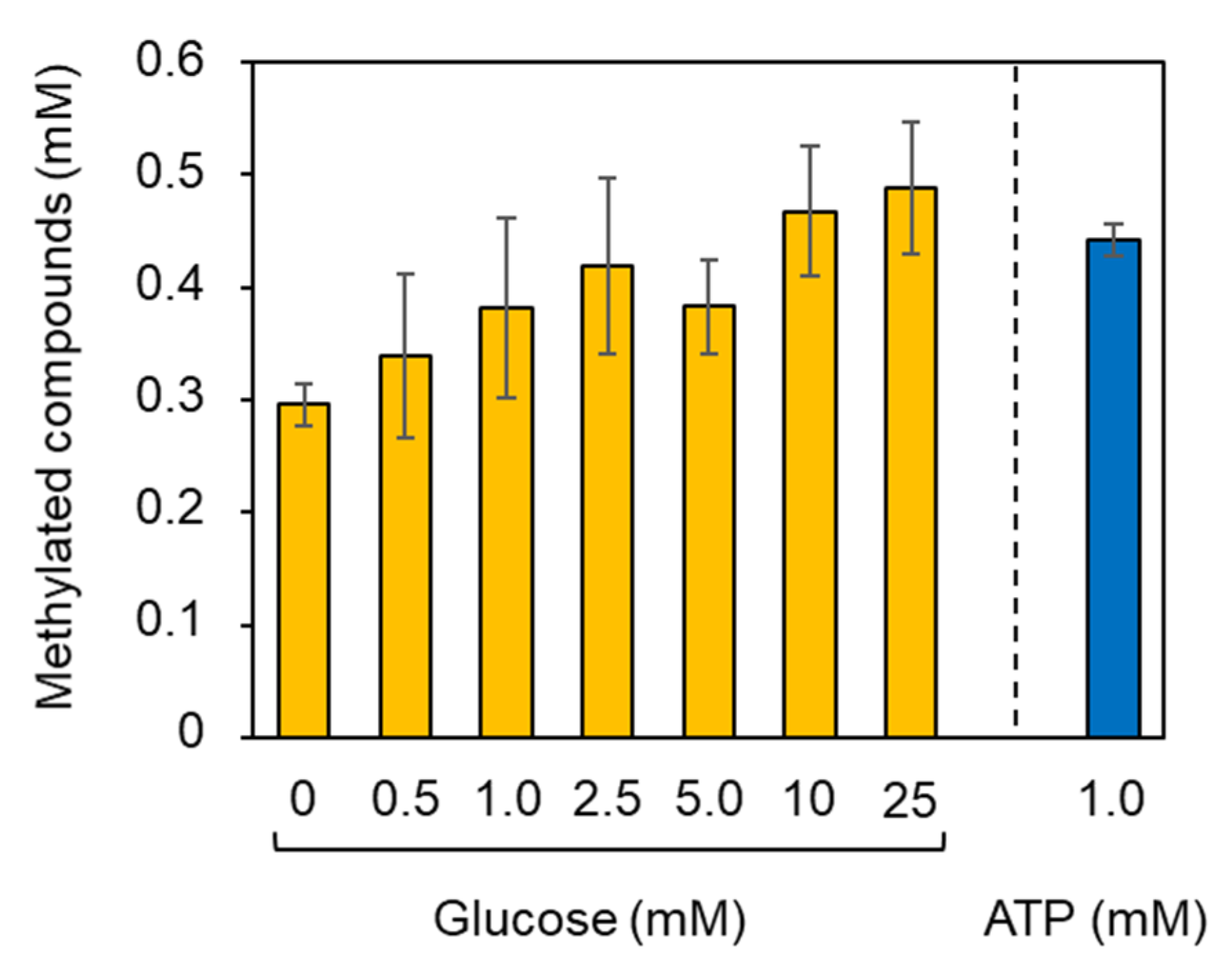 Catalysts 10 01001 g005