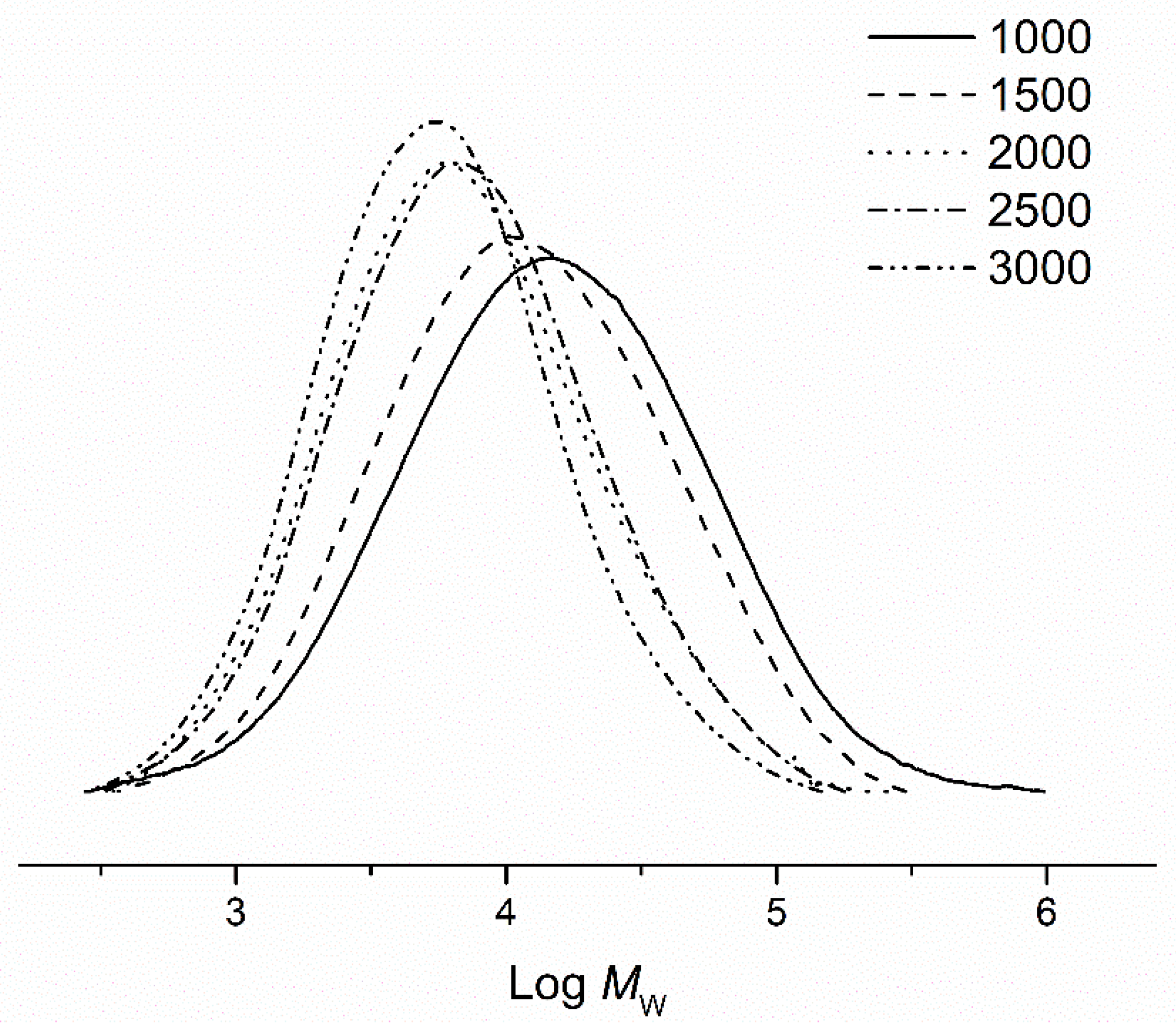 Catalysts 10 01002 g003 Catalysts 10 01002 g003