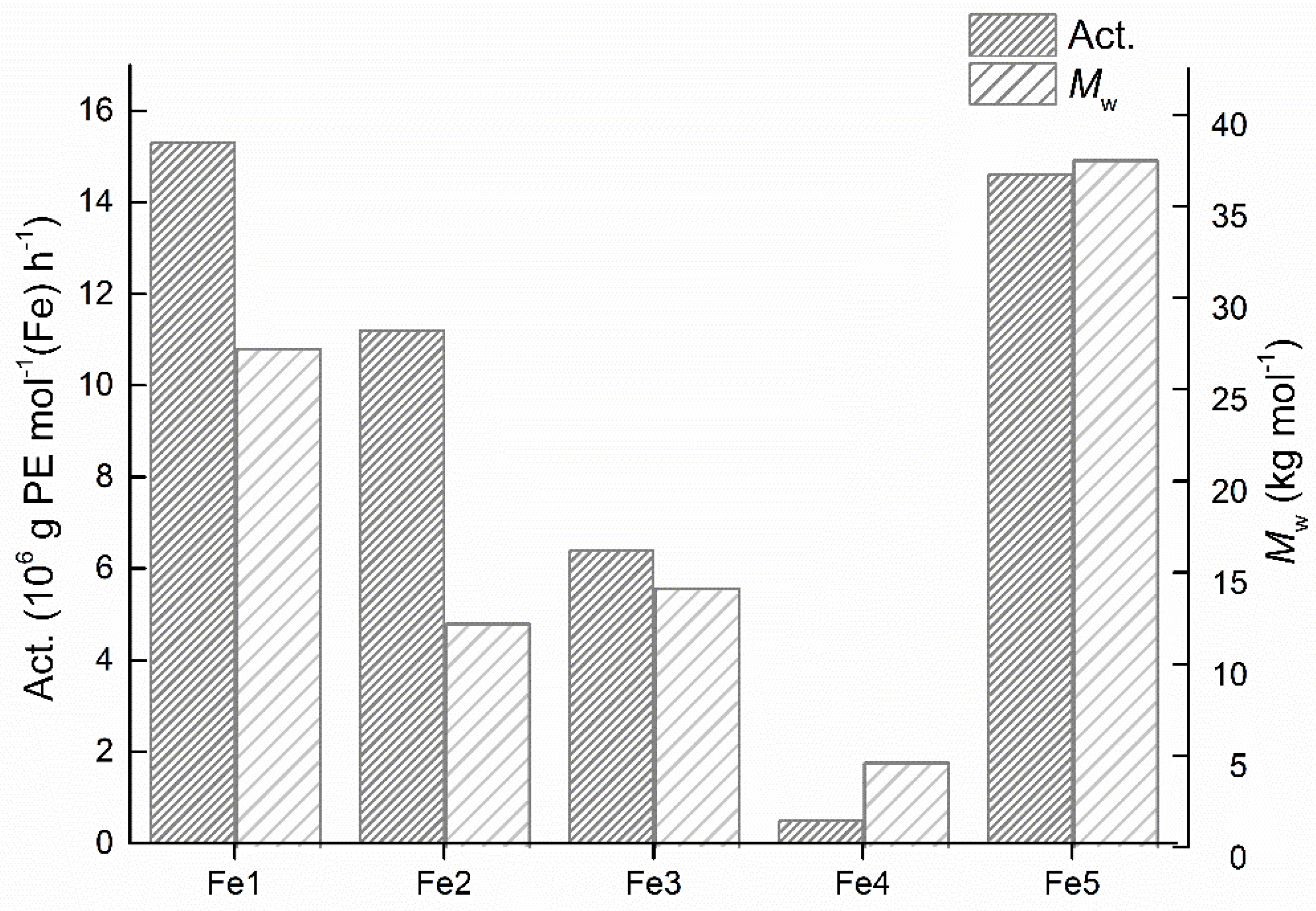 Catalysts 10 01002 g004 Catalysts 10 01002 g004