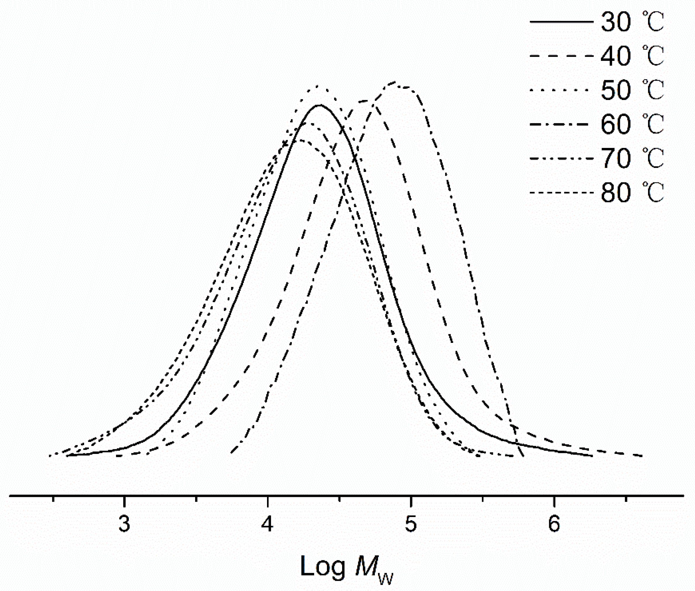 Catalysts 10 01002 g005 Catalysts 10 01002 g005