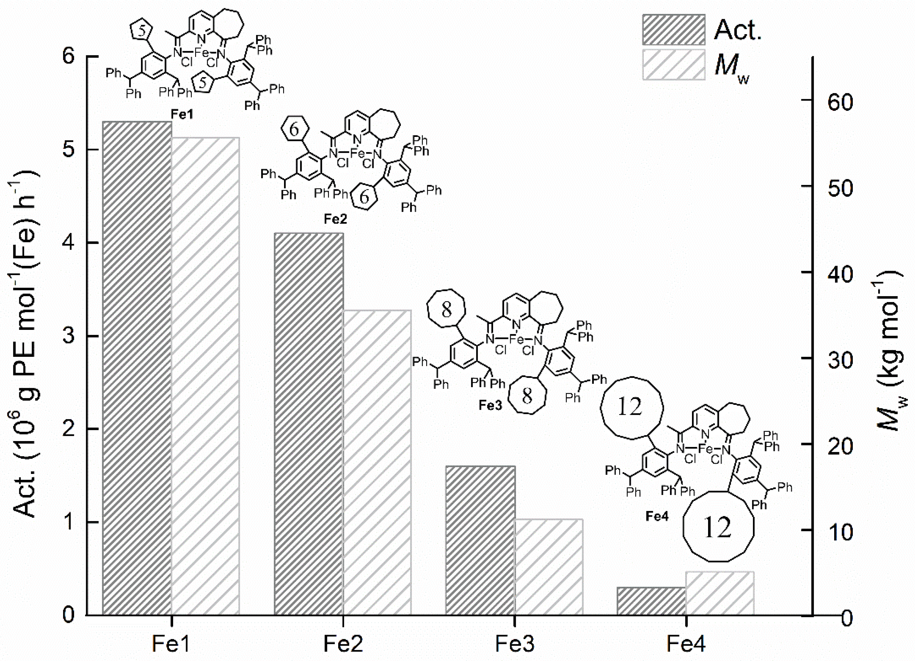 Catalysts 10 01002 g007 Catalysts 10 01002 g007