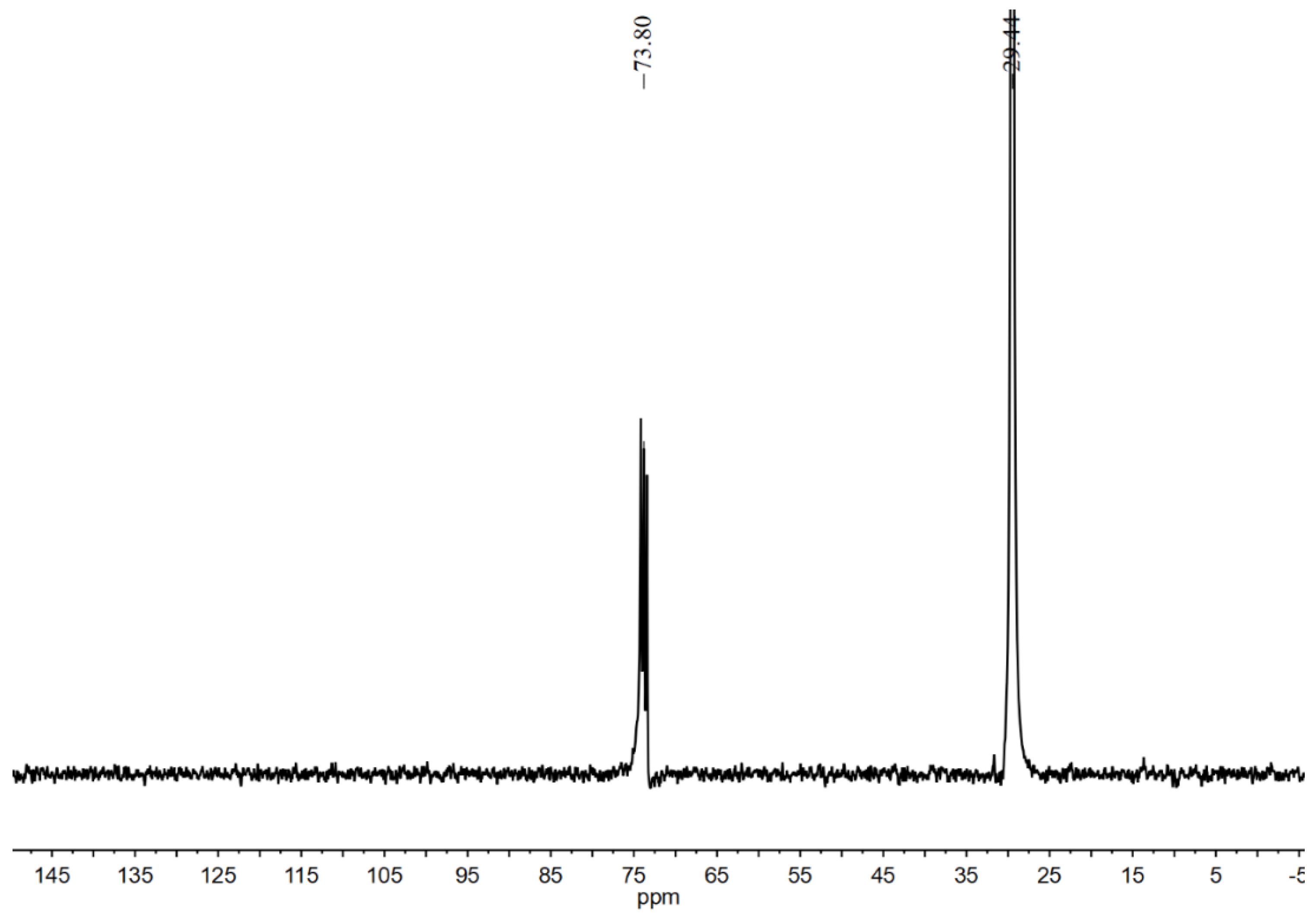 Catalysts 10 01002 g009 Catalysts 10 01002 g009