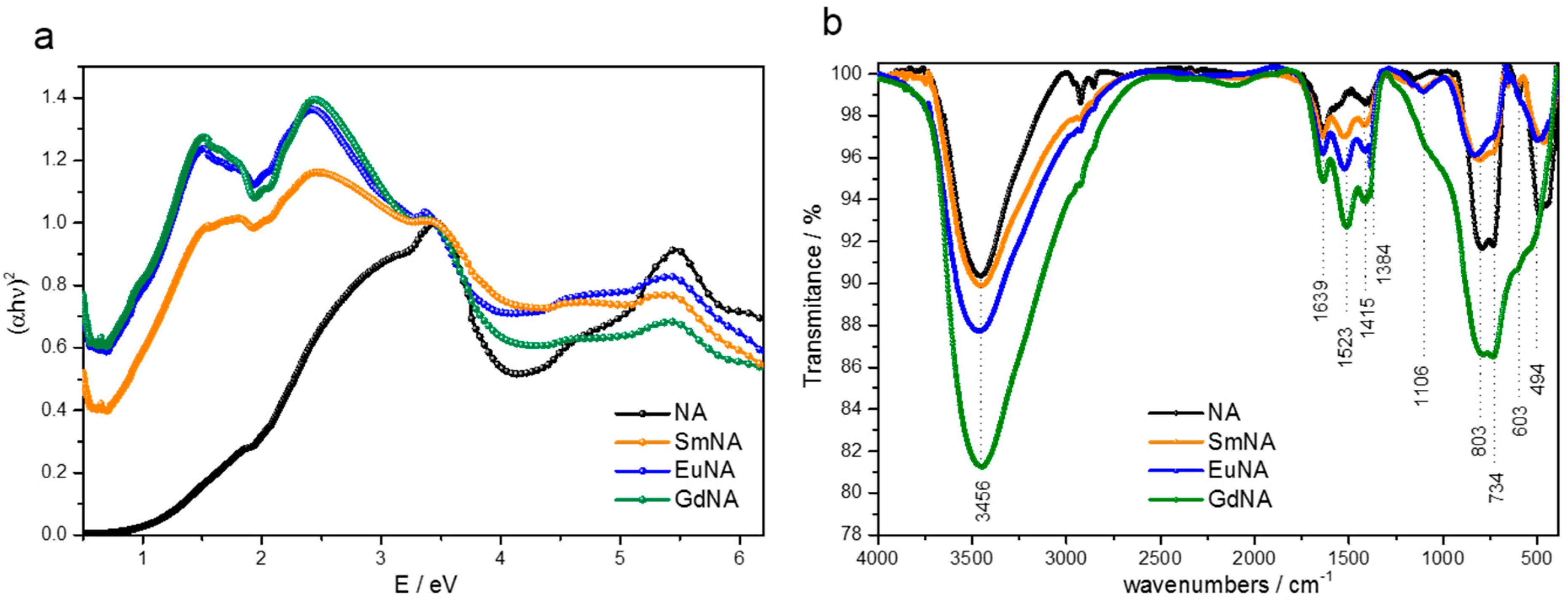 Catalysts 10 01003 g002 Catalysts 10 01003 g002